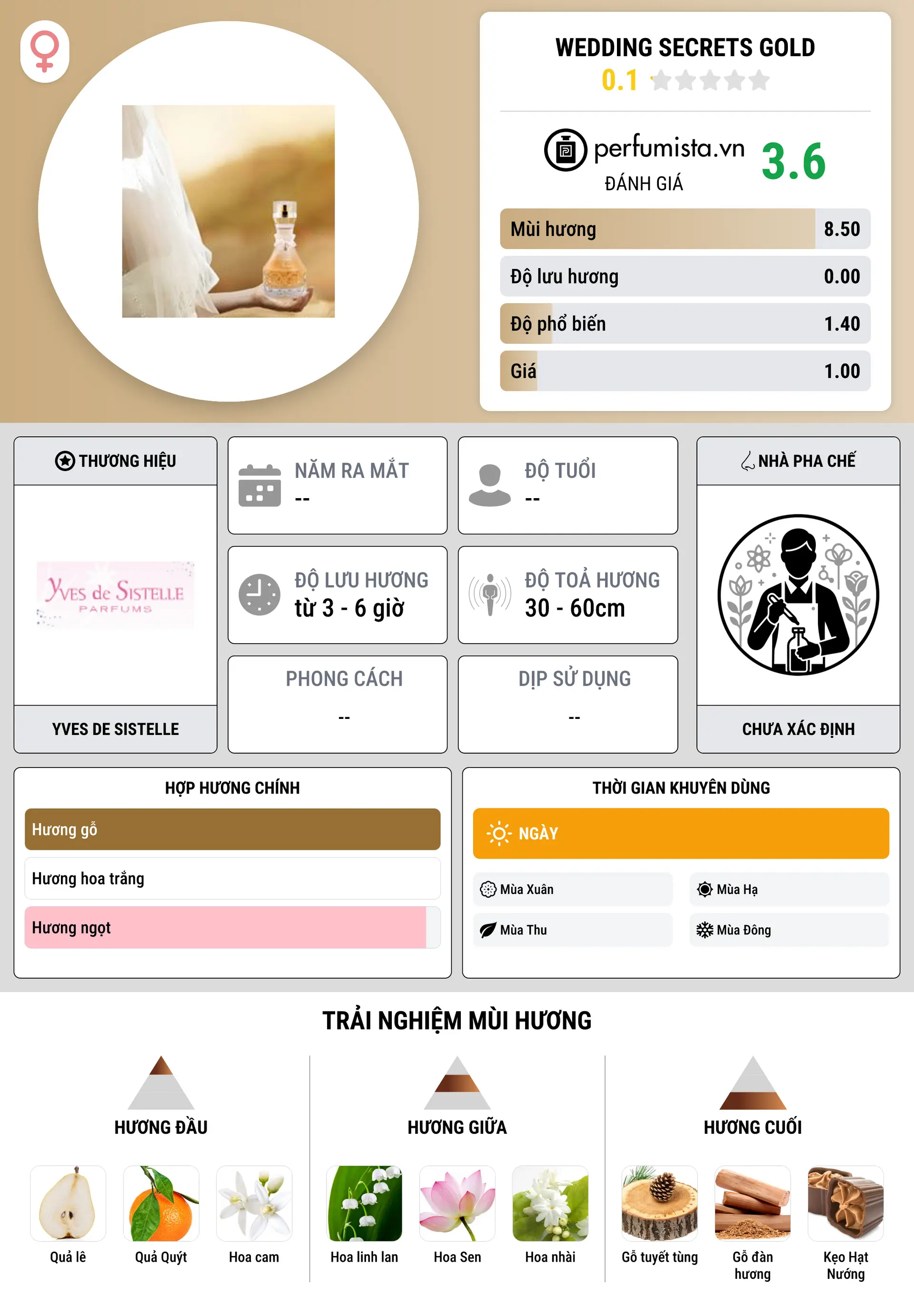 Thông tin chi tiết Wedding Secrets Gold