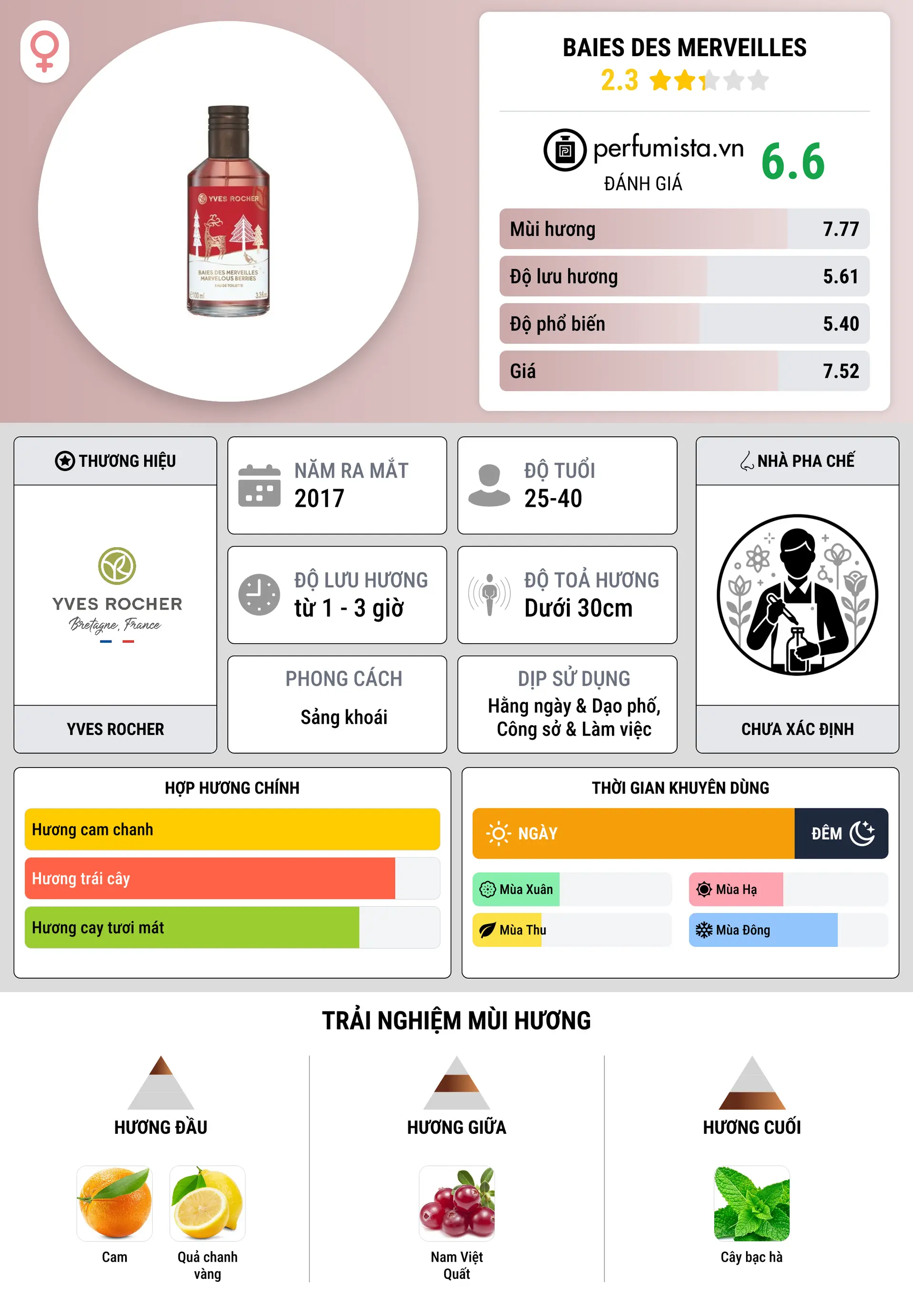 Thông tin chi tiết Baies des Merveilles