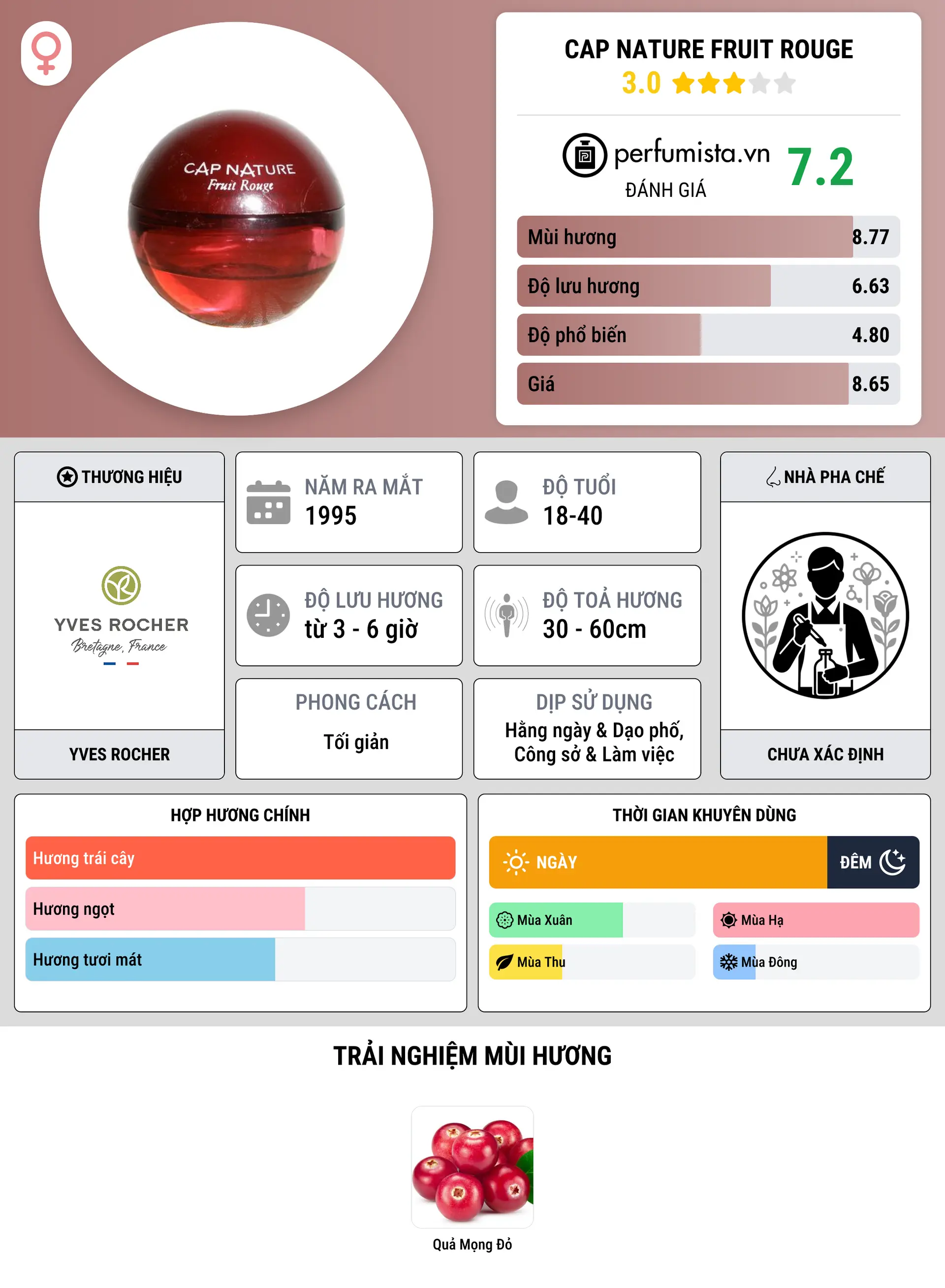 Thông tin chi tiết Cap Nature Fruit Rouge