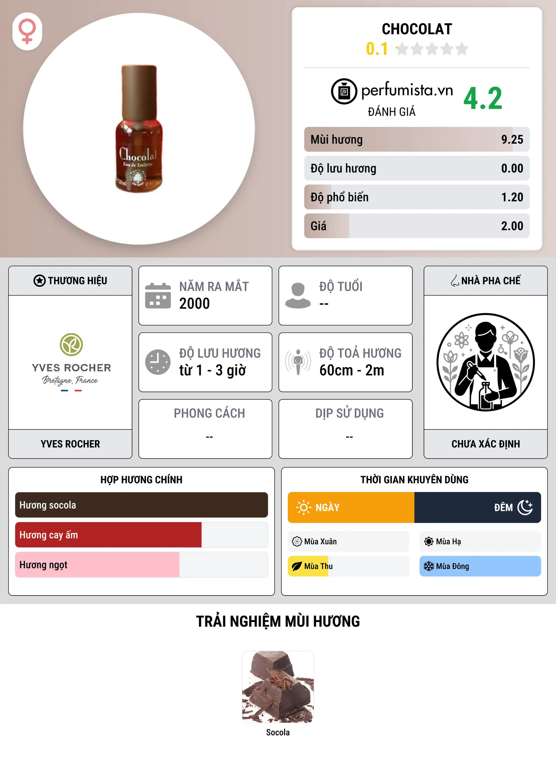 Thông tin chi tiết Chocolat