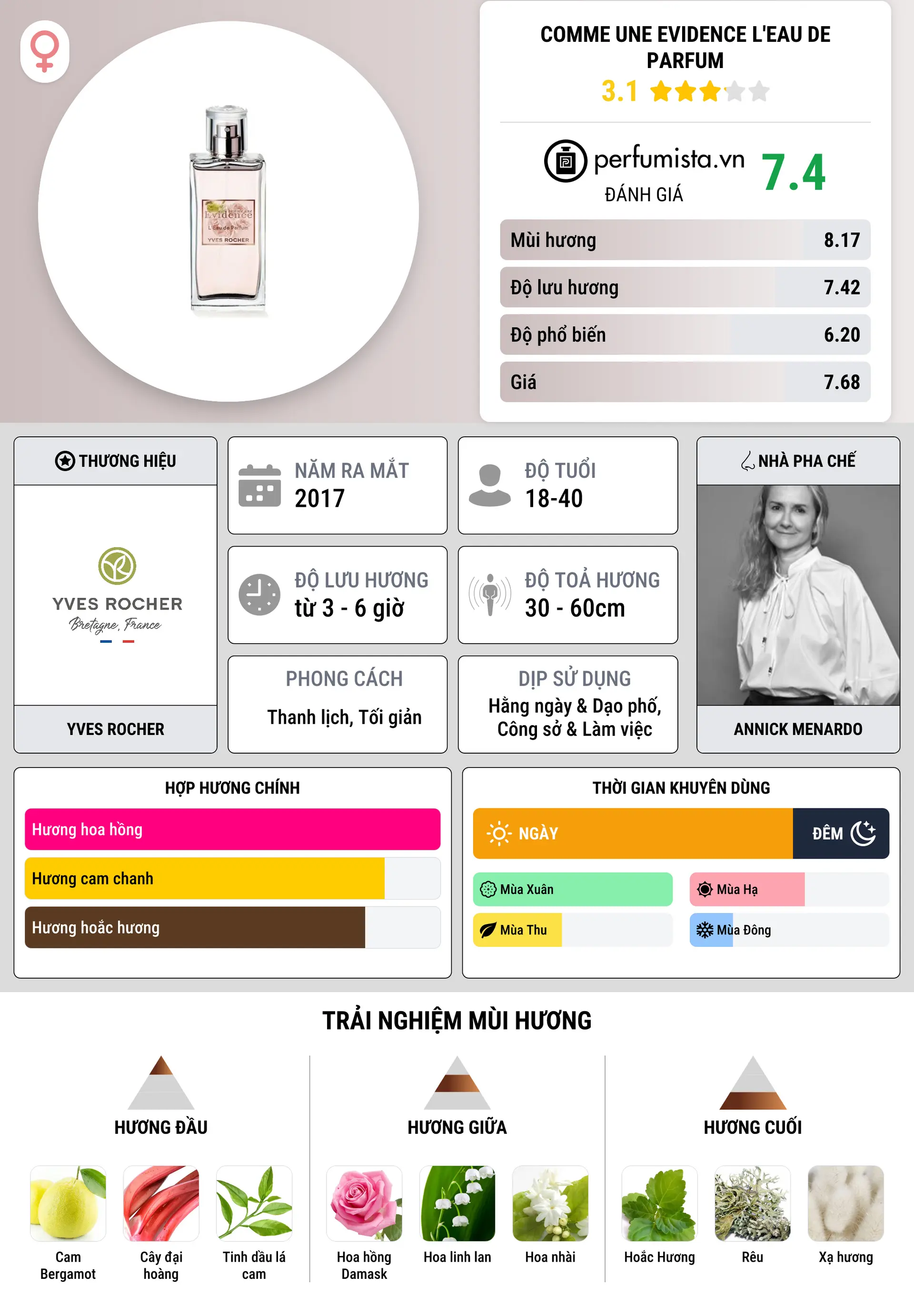 Thông tin chi tiết Comme Une Evidence L'Eau de Parfum