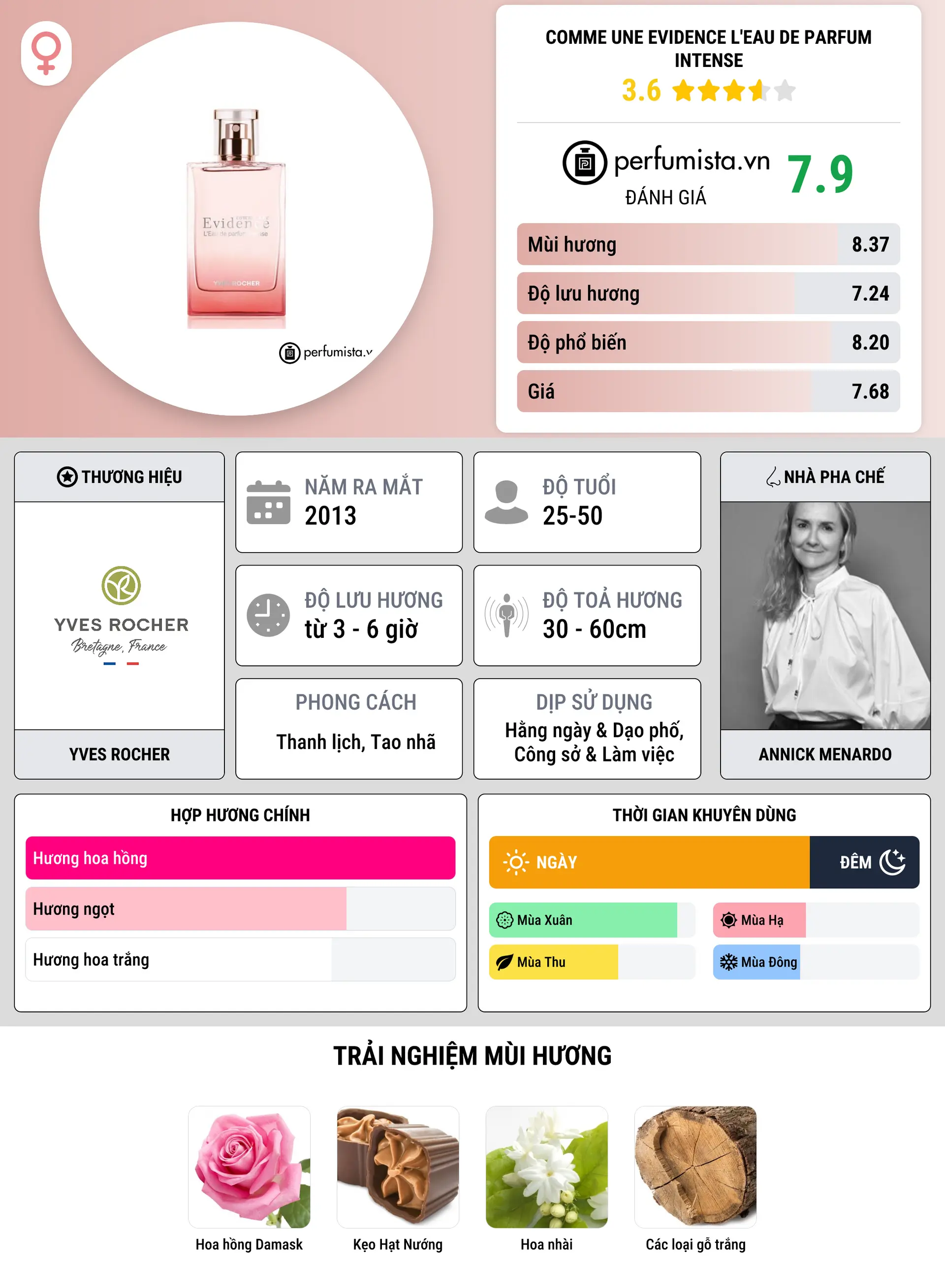 Thông tin chi tiết Comme une Evidence L'Eau de Parfum Intense