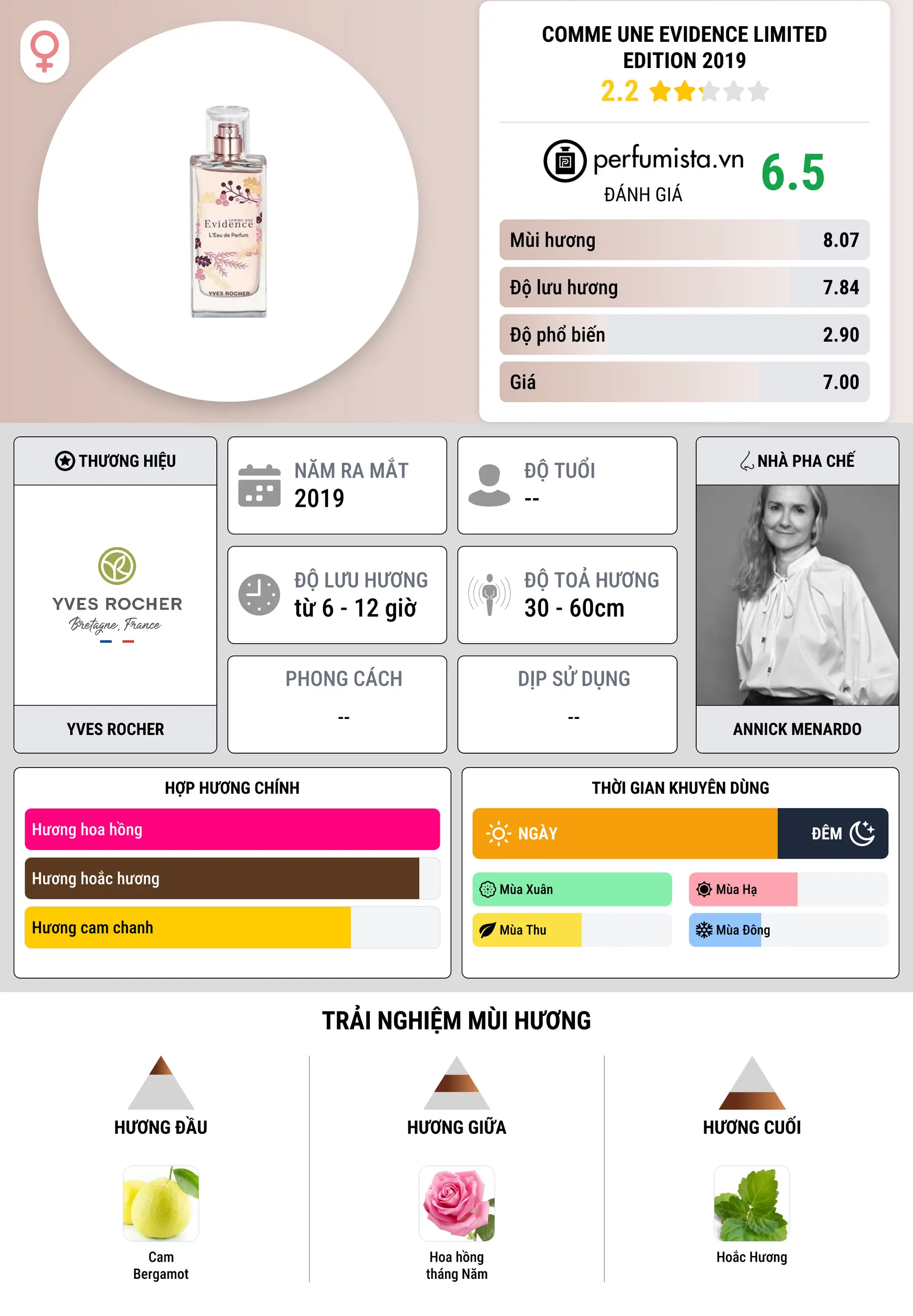 Thông tin chi tiết Comme Une Evidence Limited Edition 2019