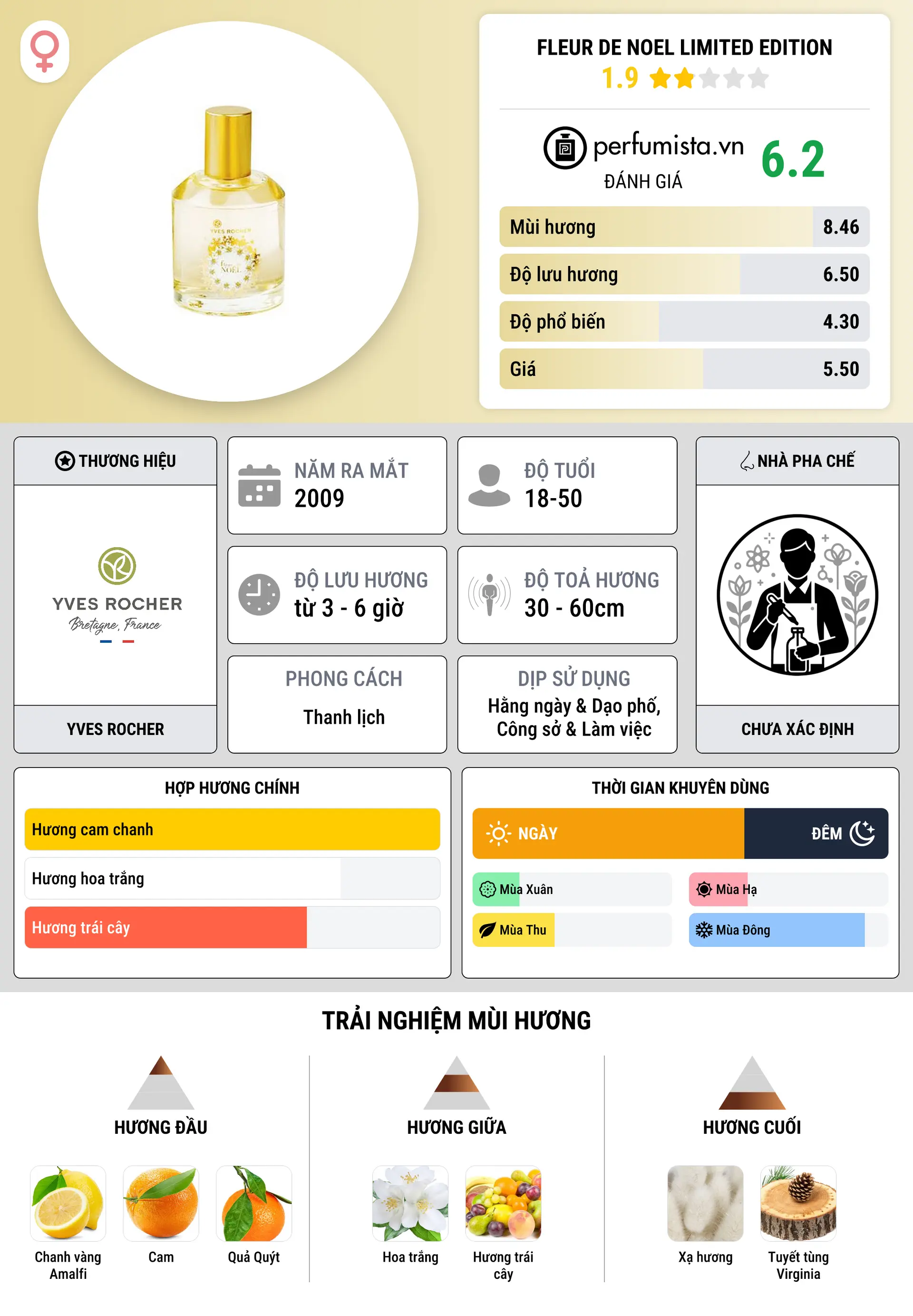 Thông tin chi tiết Fleur de Noel Limited Edition