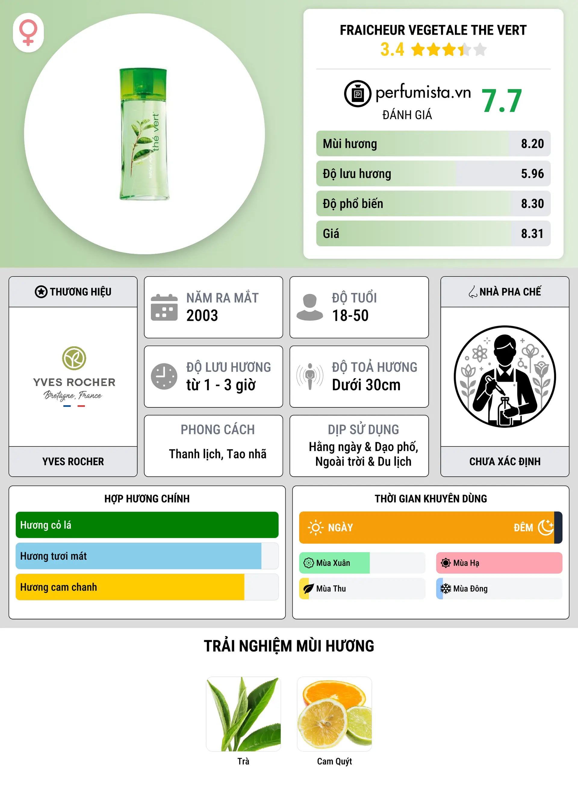 Thông tin chi tiết Fraicheur Vegetale The Vert