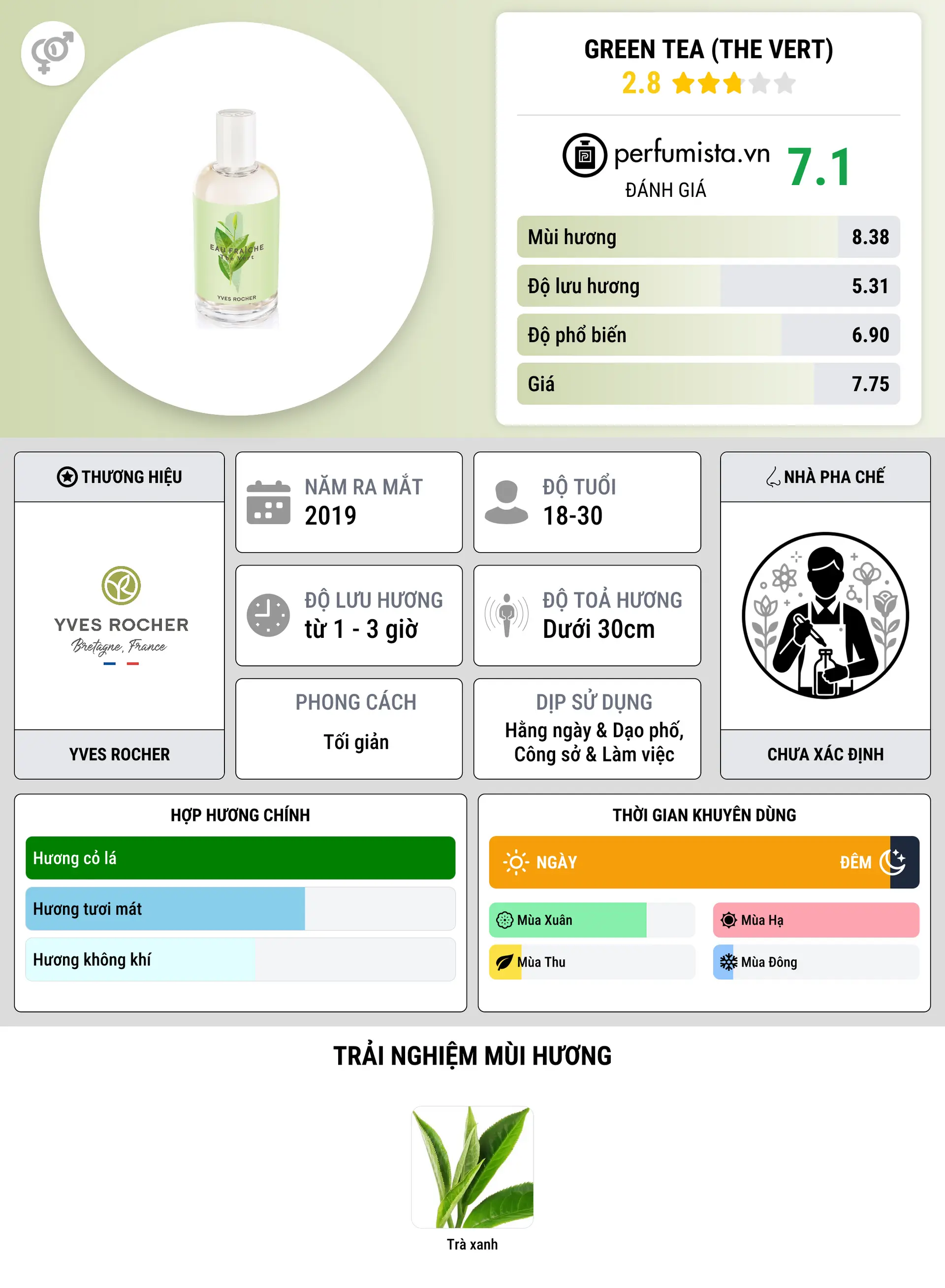 Thông tin chi tiết Green Tea (The Vert)