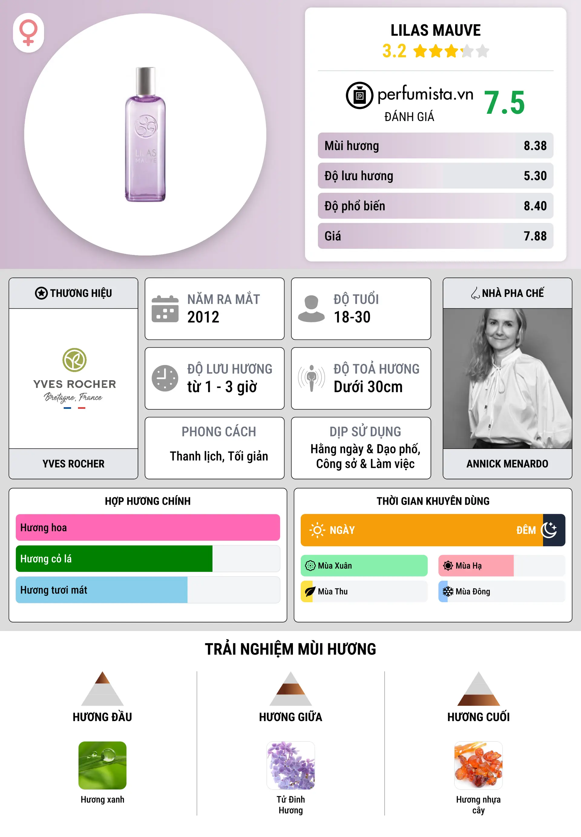 Thông tin chi tiết Lilas Mauve