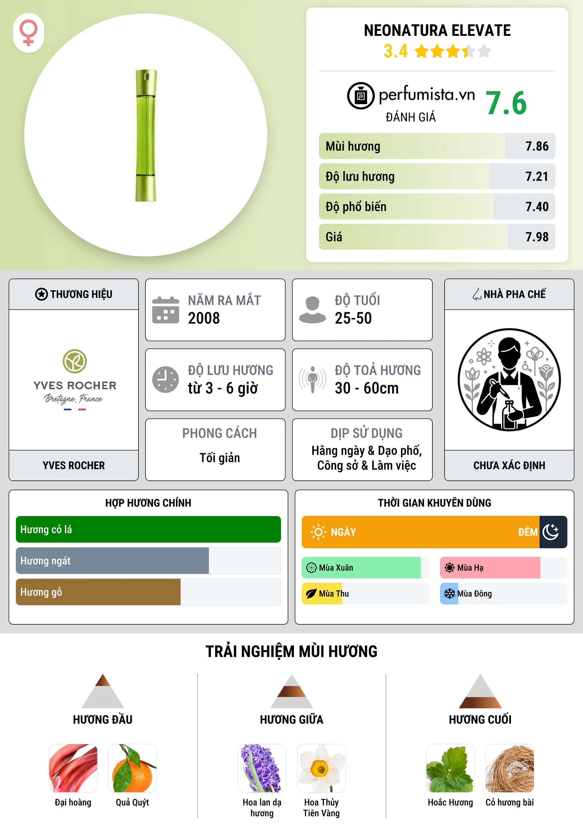 Thông tin chi tiết Neonatura Elevate