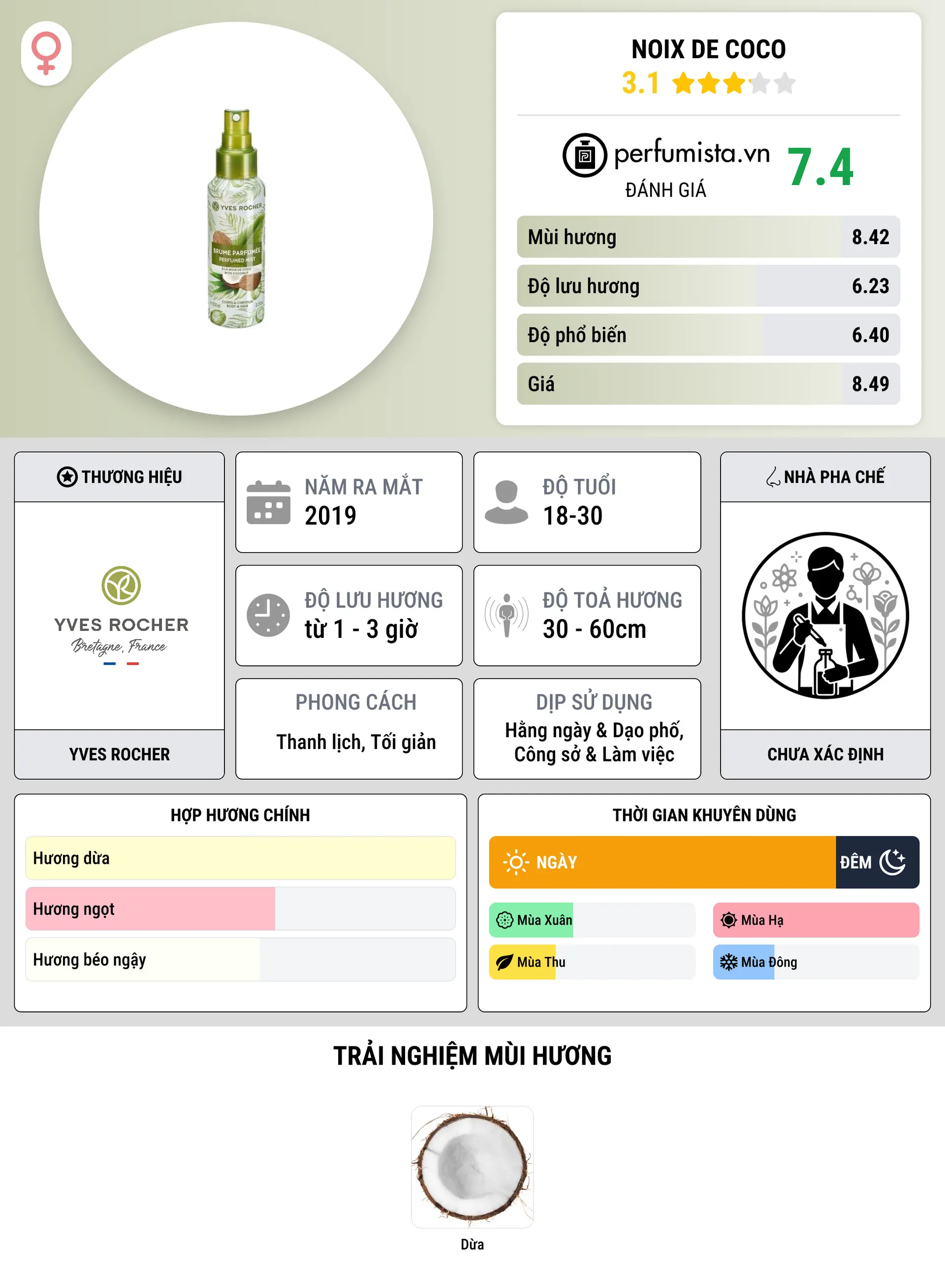 Thông tin chi tiết Noix de Coco
