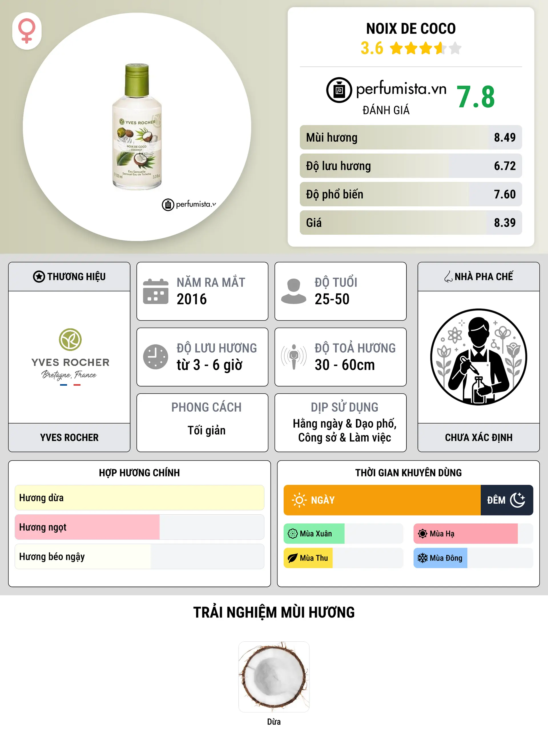 Thông tin chi tiết Noix de Coco