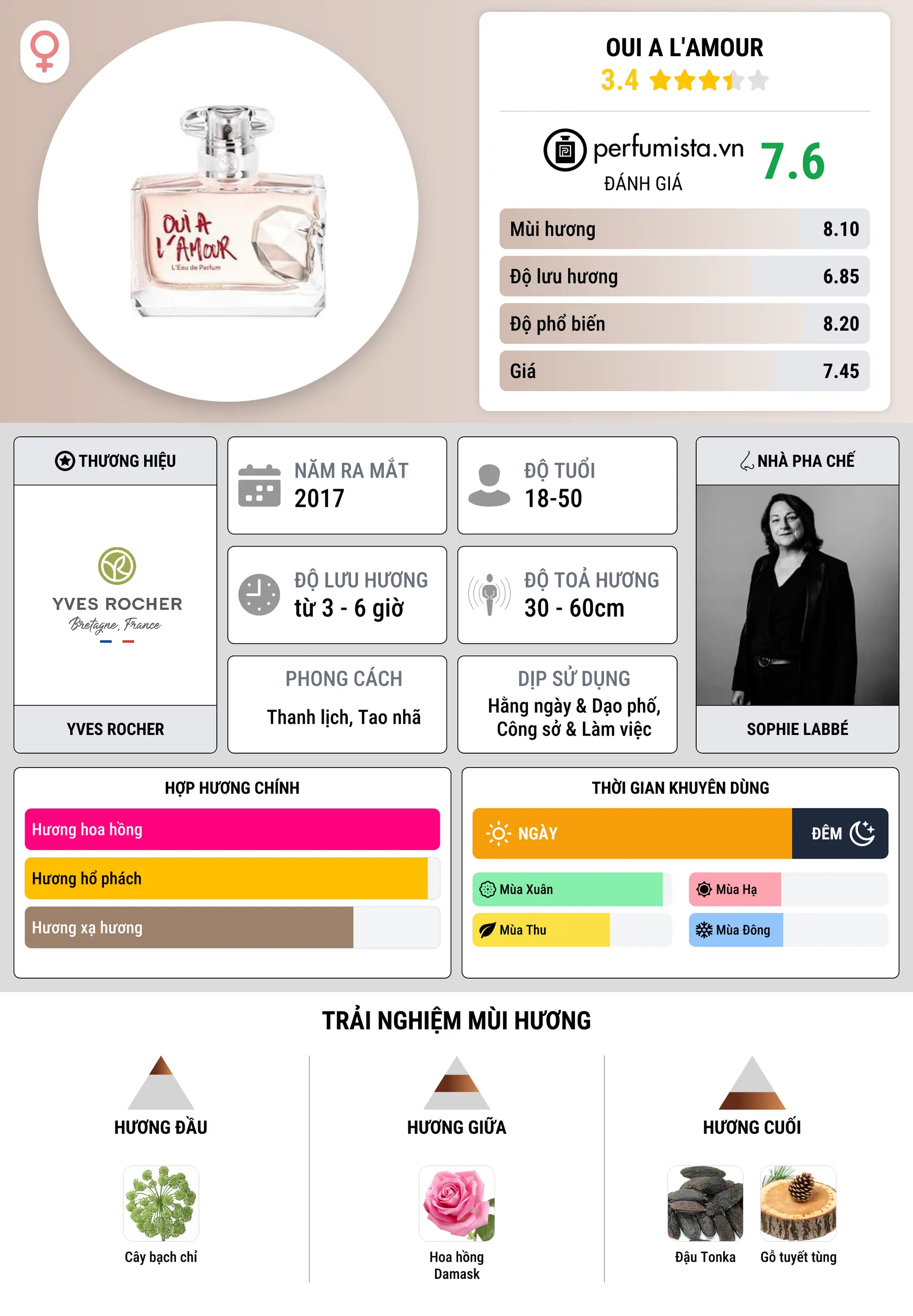 Thông tin chi tiết Oui a l'Amour