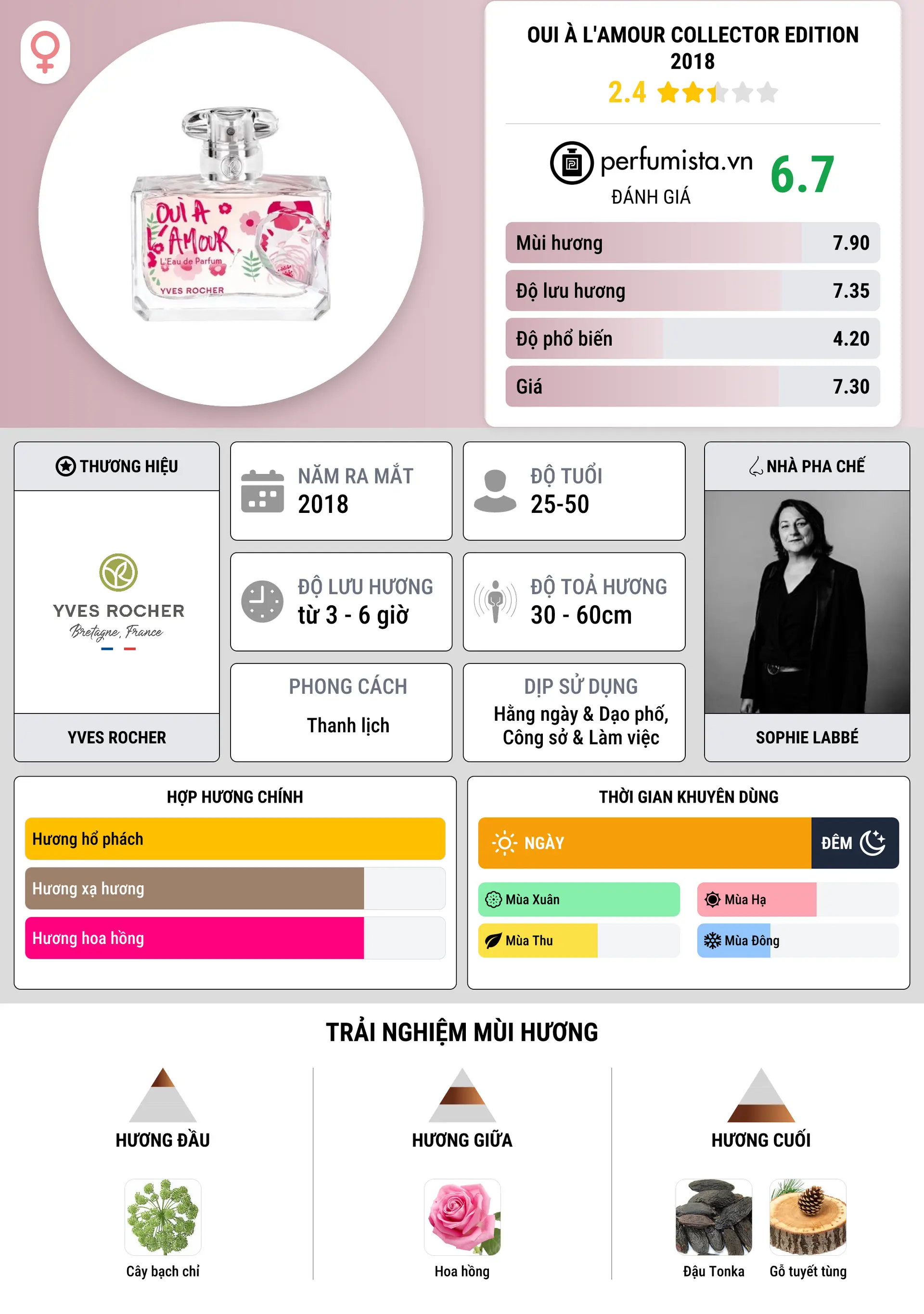 Thông tin chi tiết Oui à l'Amour Collector Edition 2018
