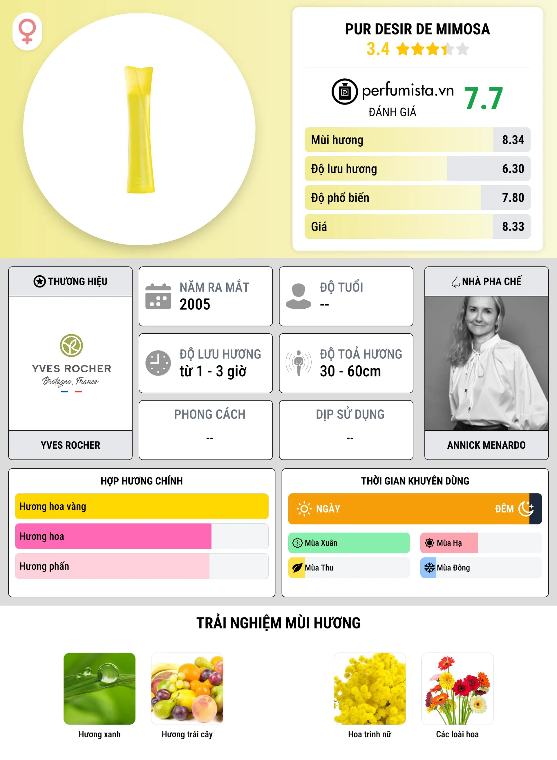 Thông tin chi tiết Pur Desir de Mimosa