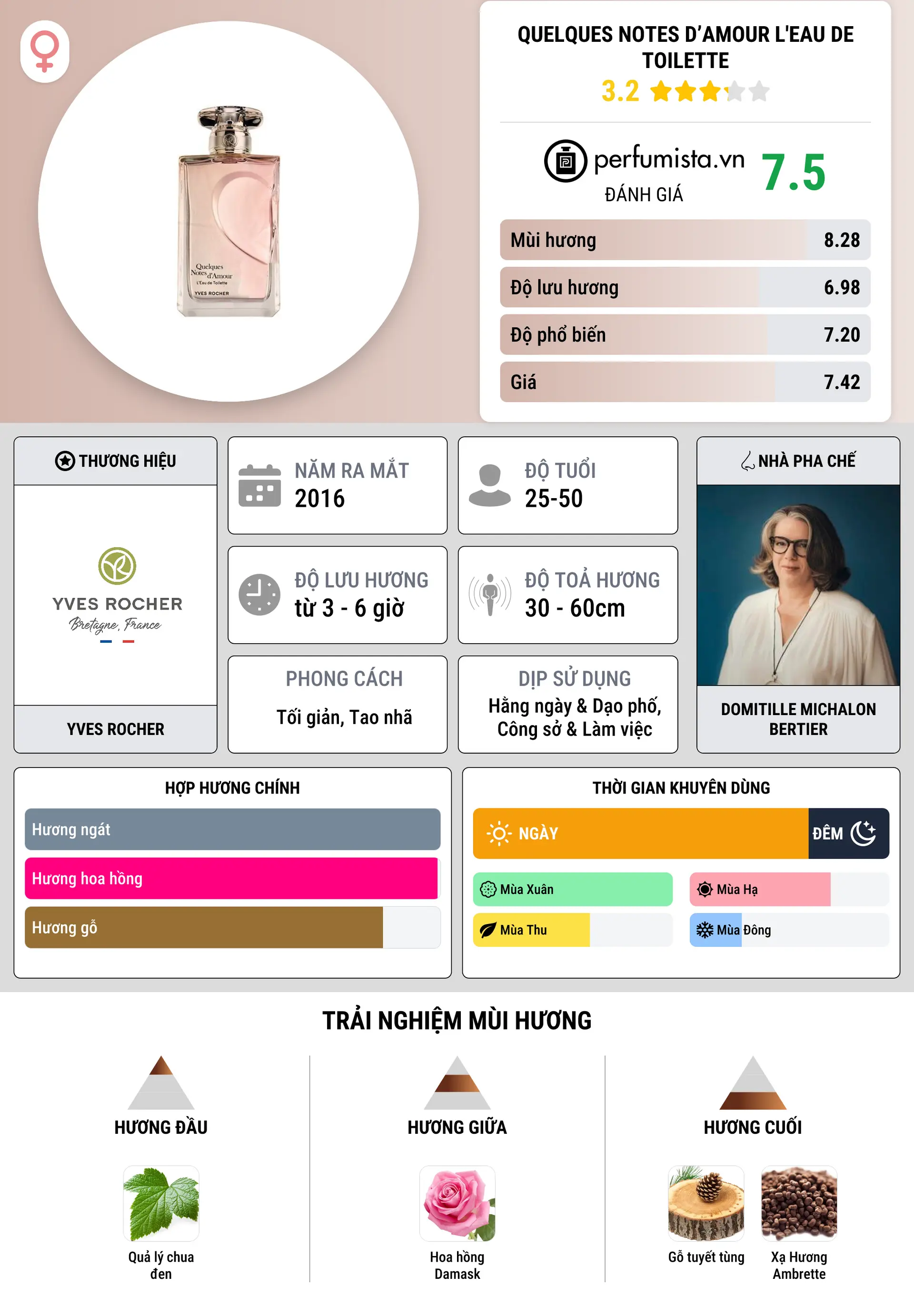 Thông tin chi tiết Quelques Notes d’Amour L'Eau de Toilette
