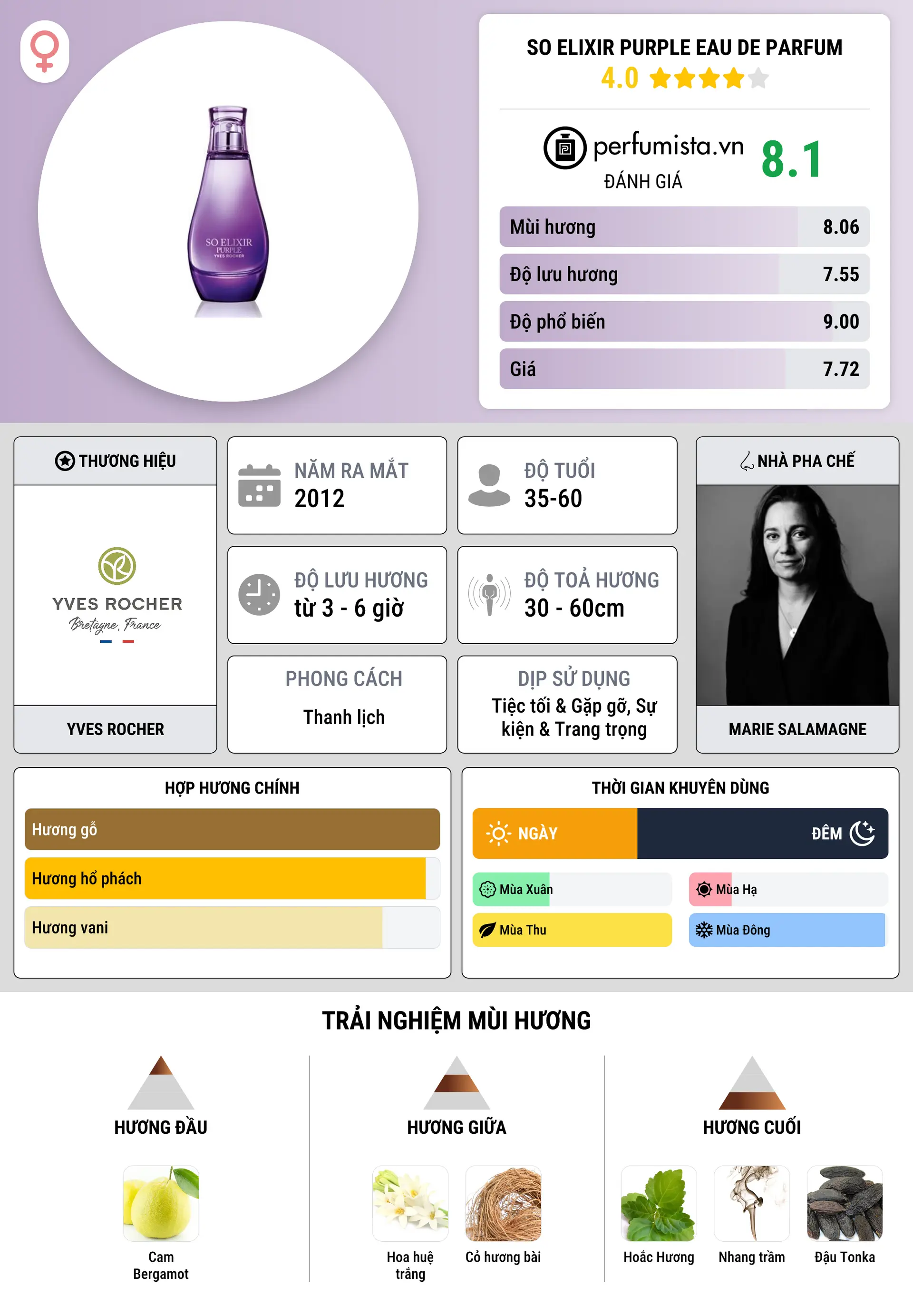 Thông tin chi tiết So Elixir Purple Eau de Parfum