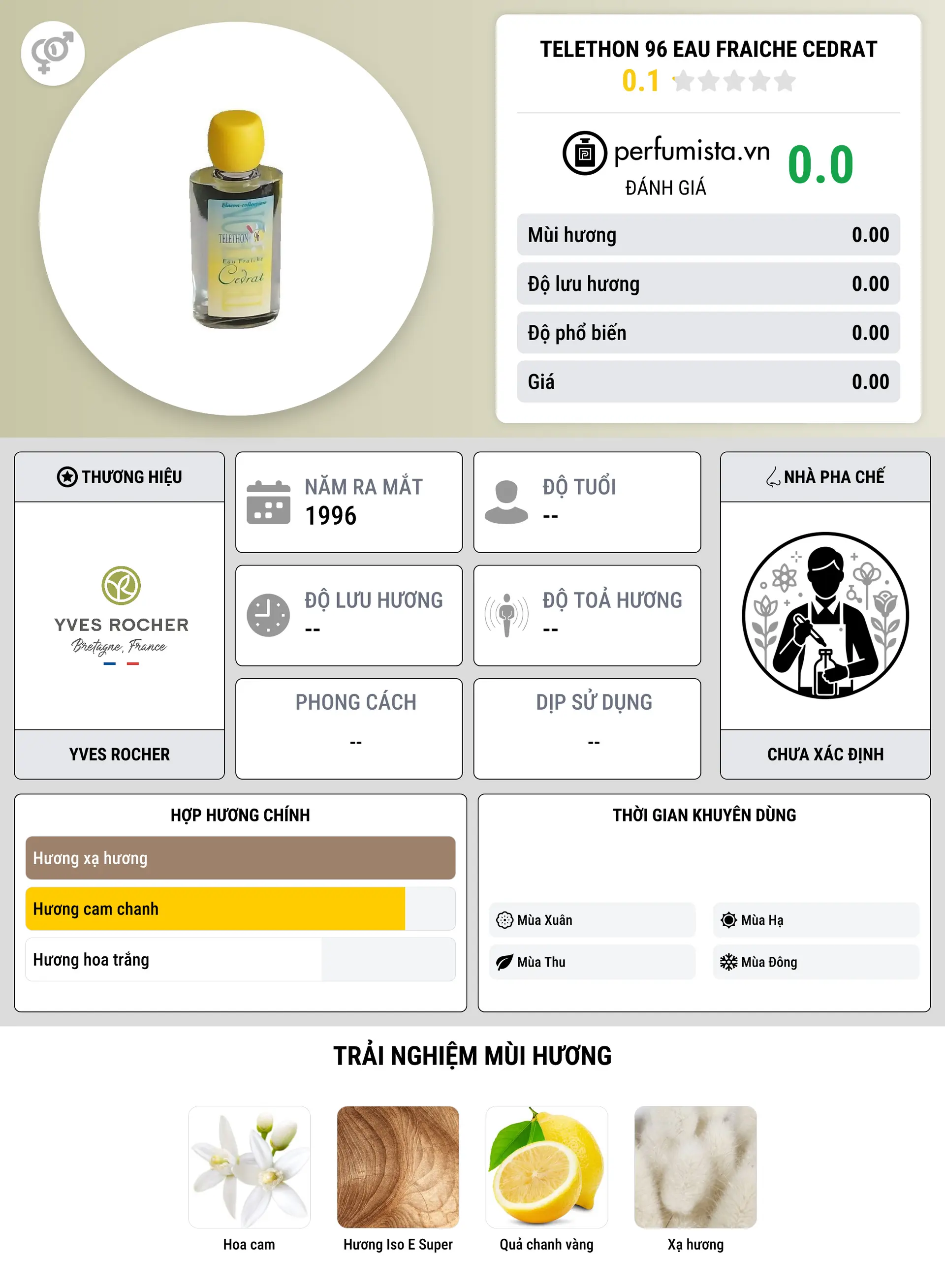 Thông tin chi tiết Telethon 96 Eau Fraiche Cedrat