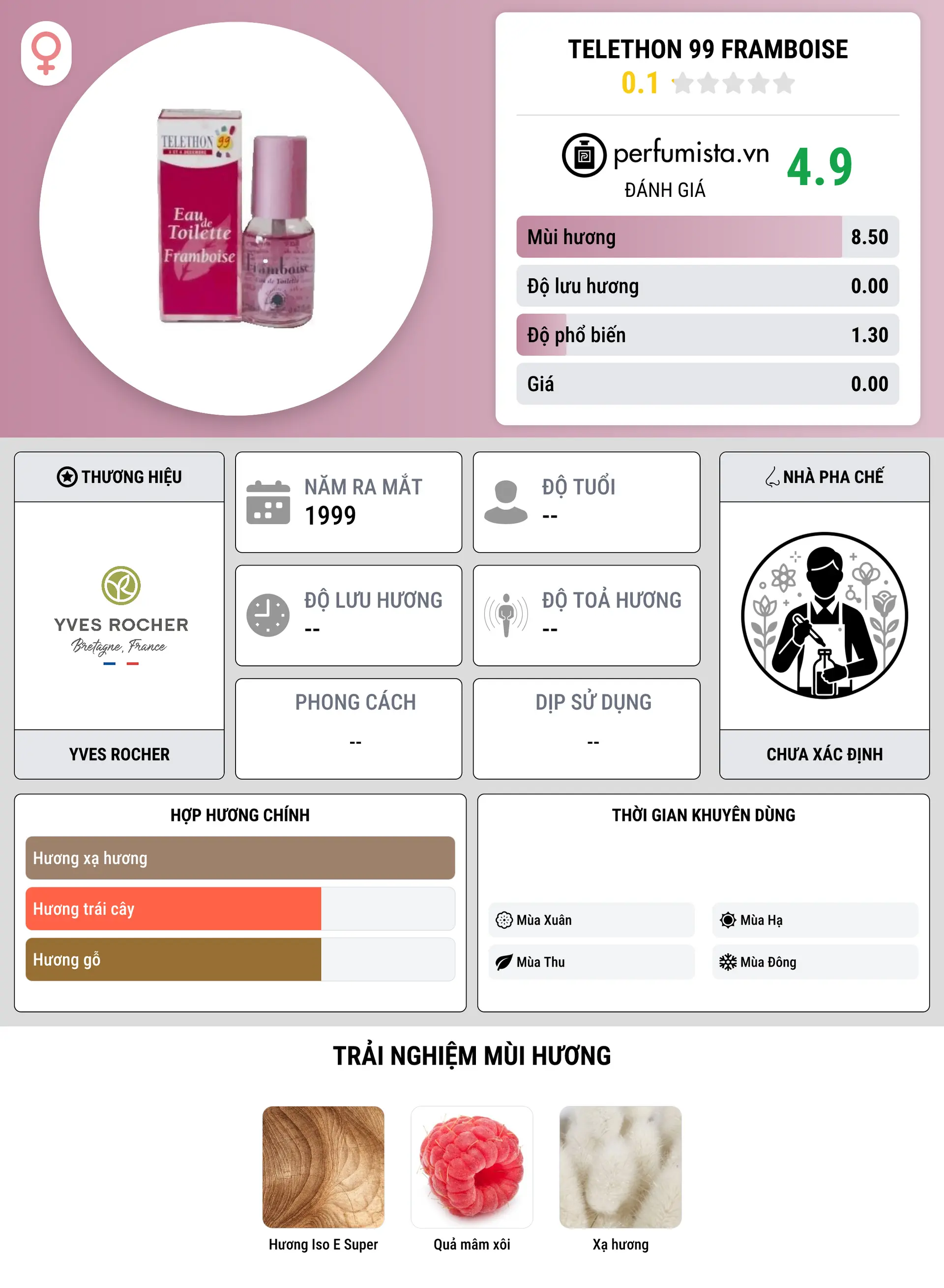 Thông tin chi tiết Telethon 99 Framboise