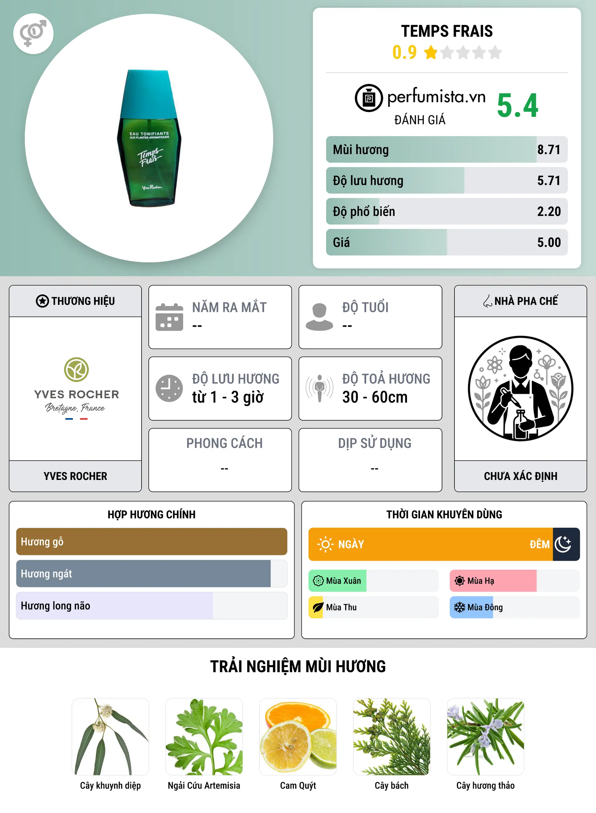 Thông tin chi tiết Temps Frais