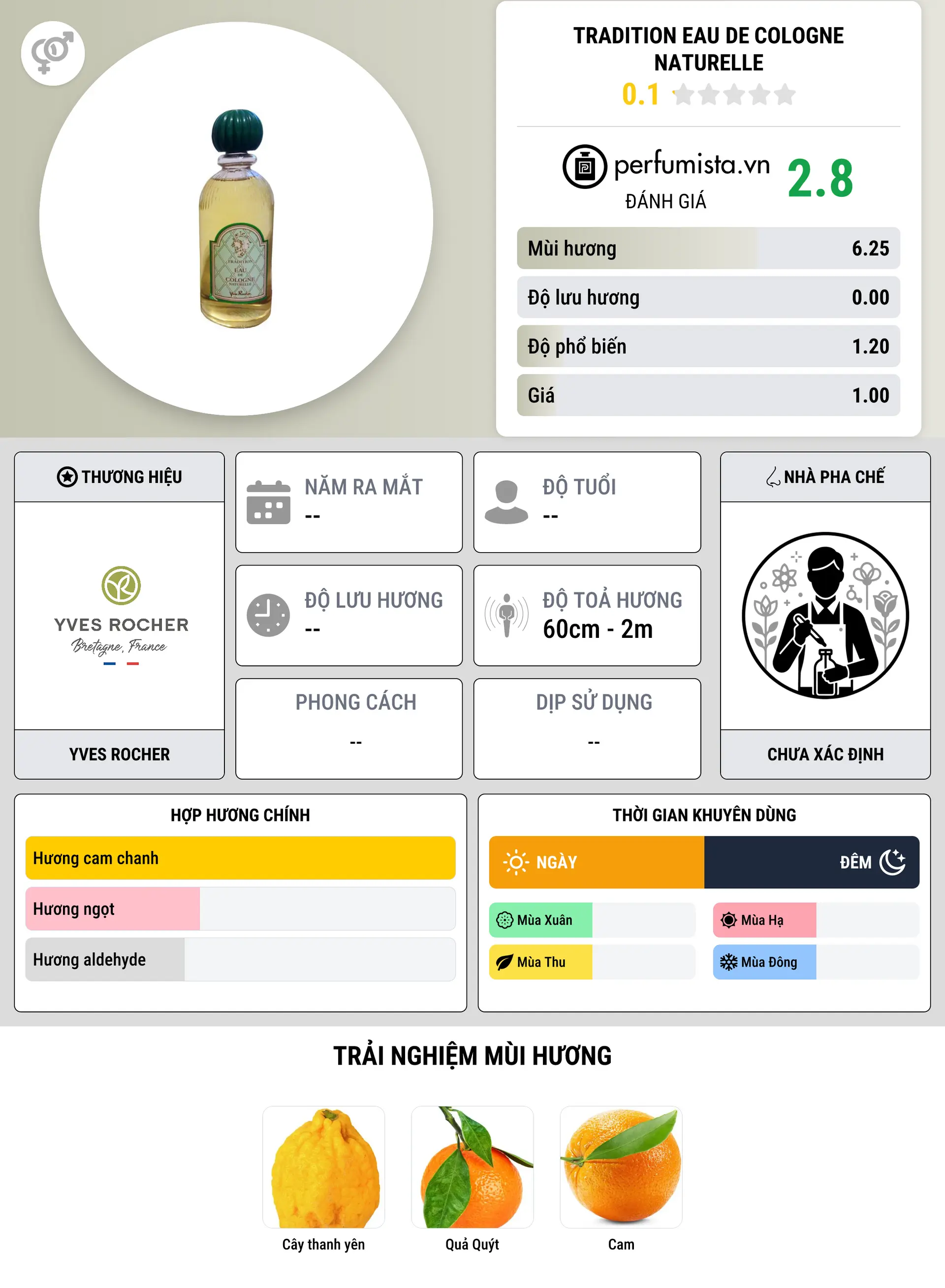 Thông tin chi tiết Tradition Eau de Cologne Naturelle
