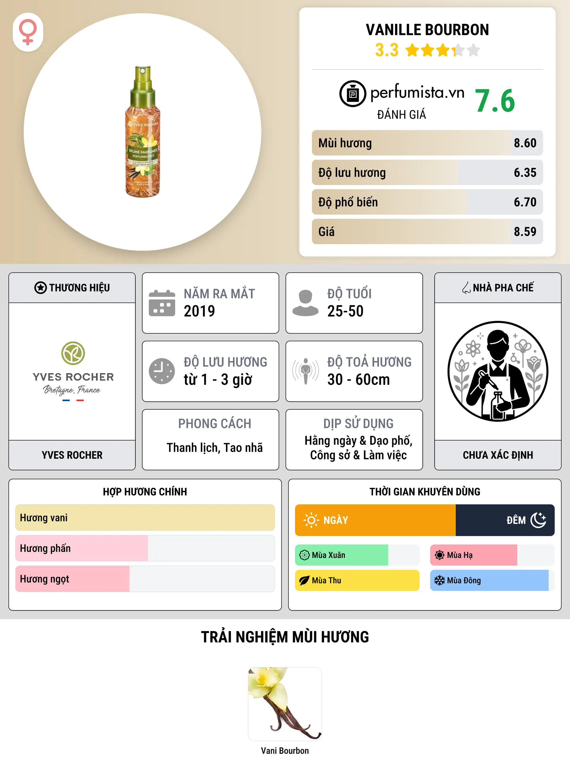 Thông tin chi tiết Vanille Bourbon