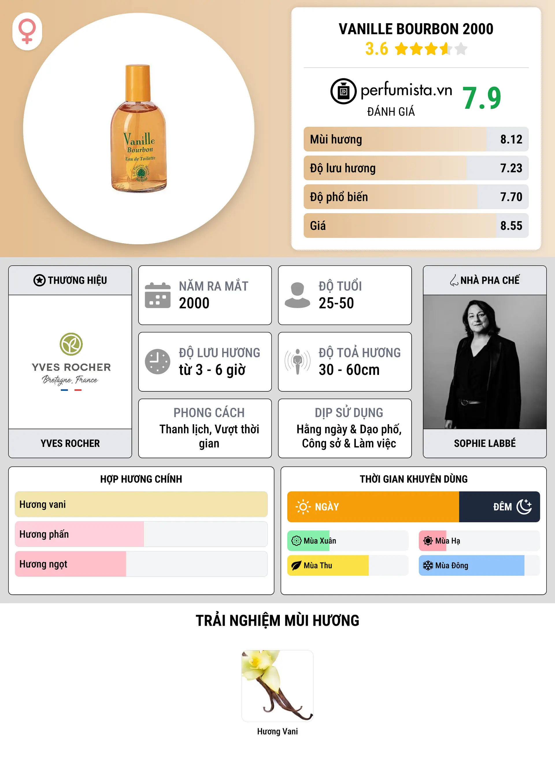 Thông tin chi tiết Vanille Bourbon 2000