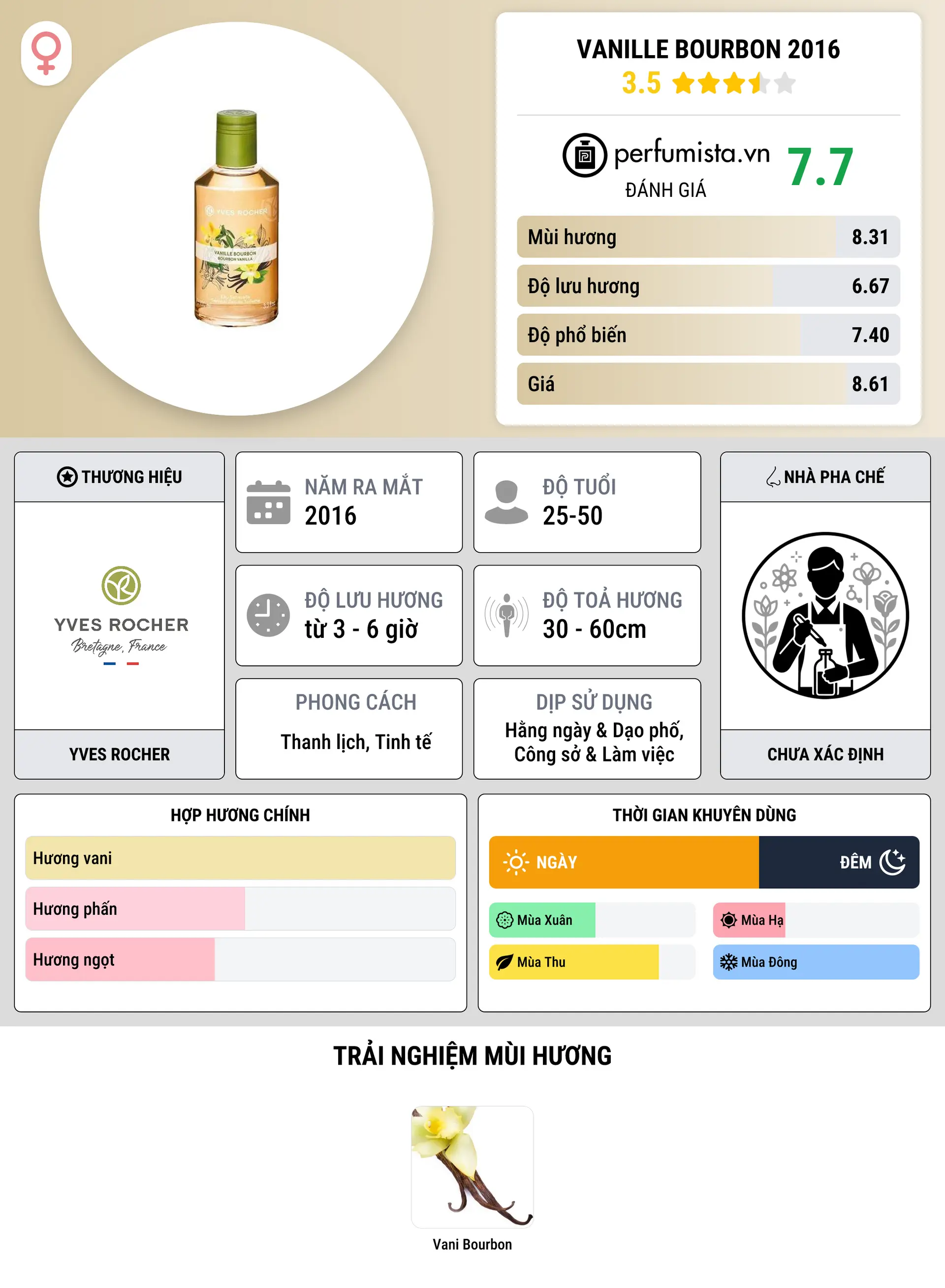 Thông tin chi tiết Vanille Bourbon 2016