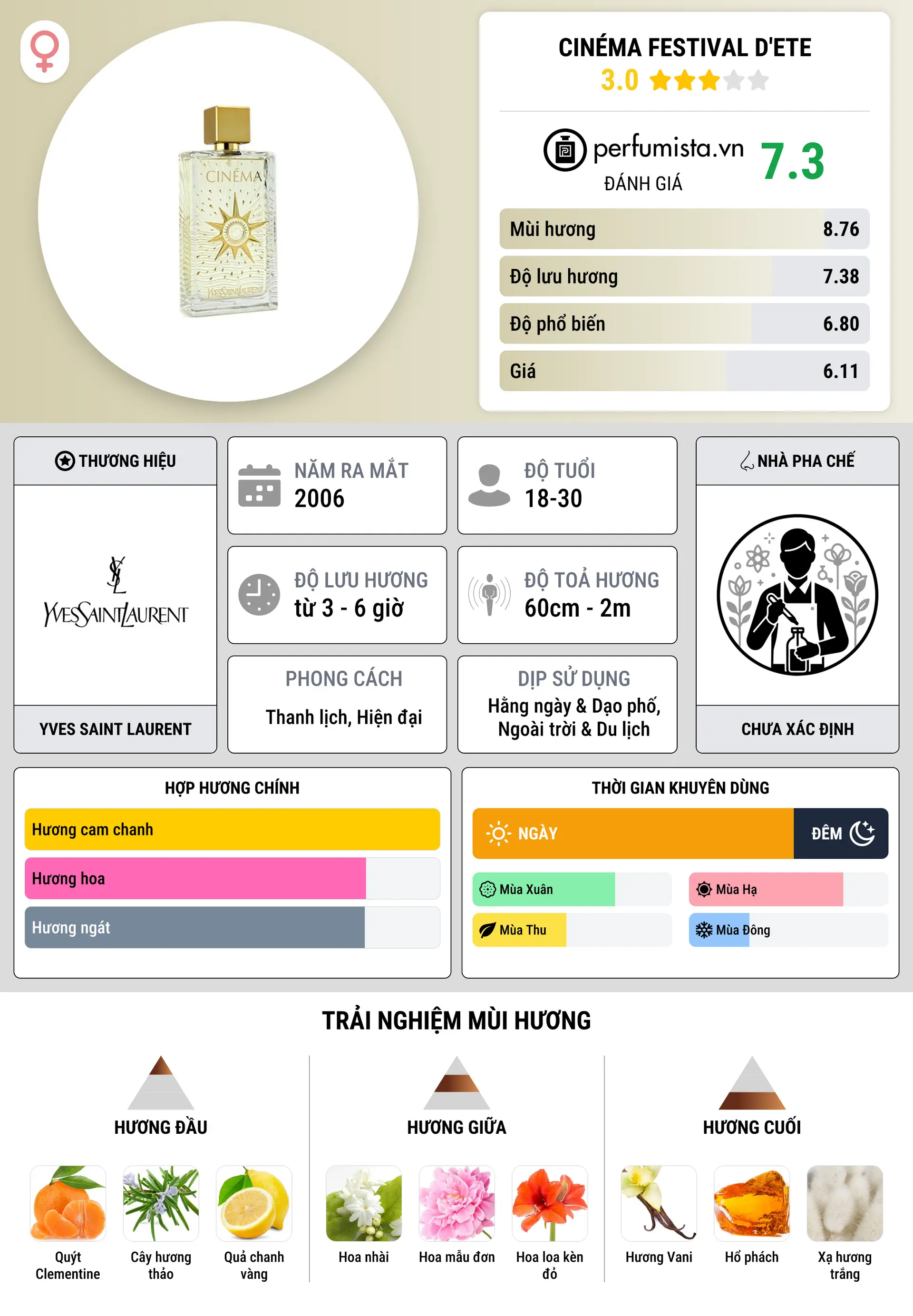 Thông tin chi tiết Cinéma Festival d'Ete