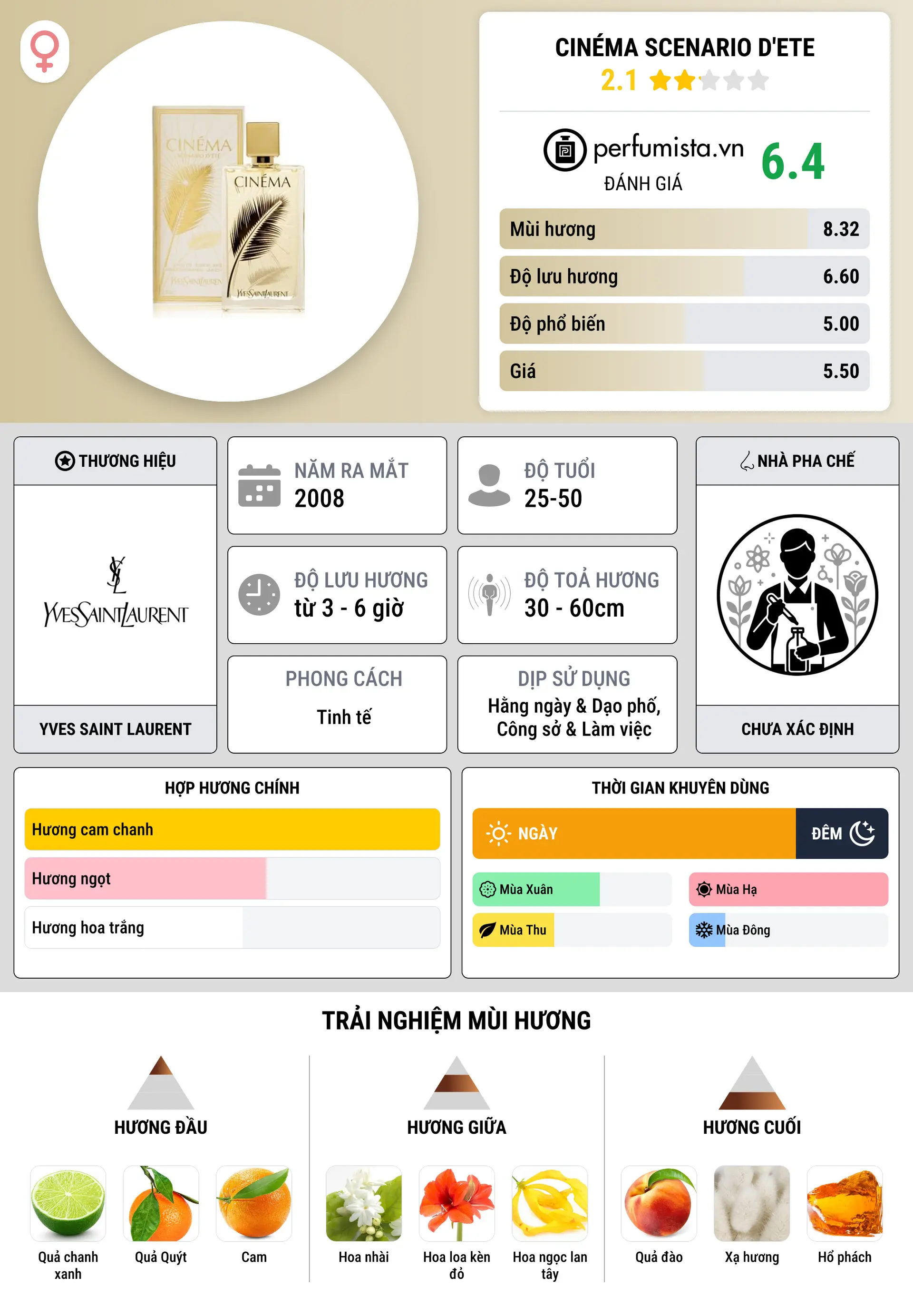 Thông tin chi tiết Cinéma Scenario d'Ete