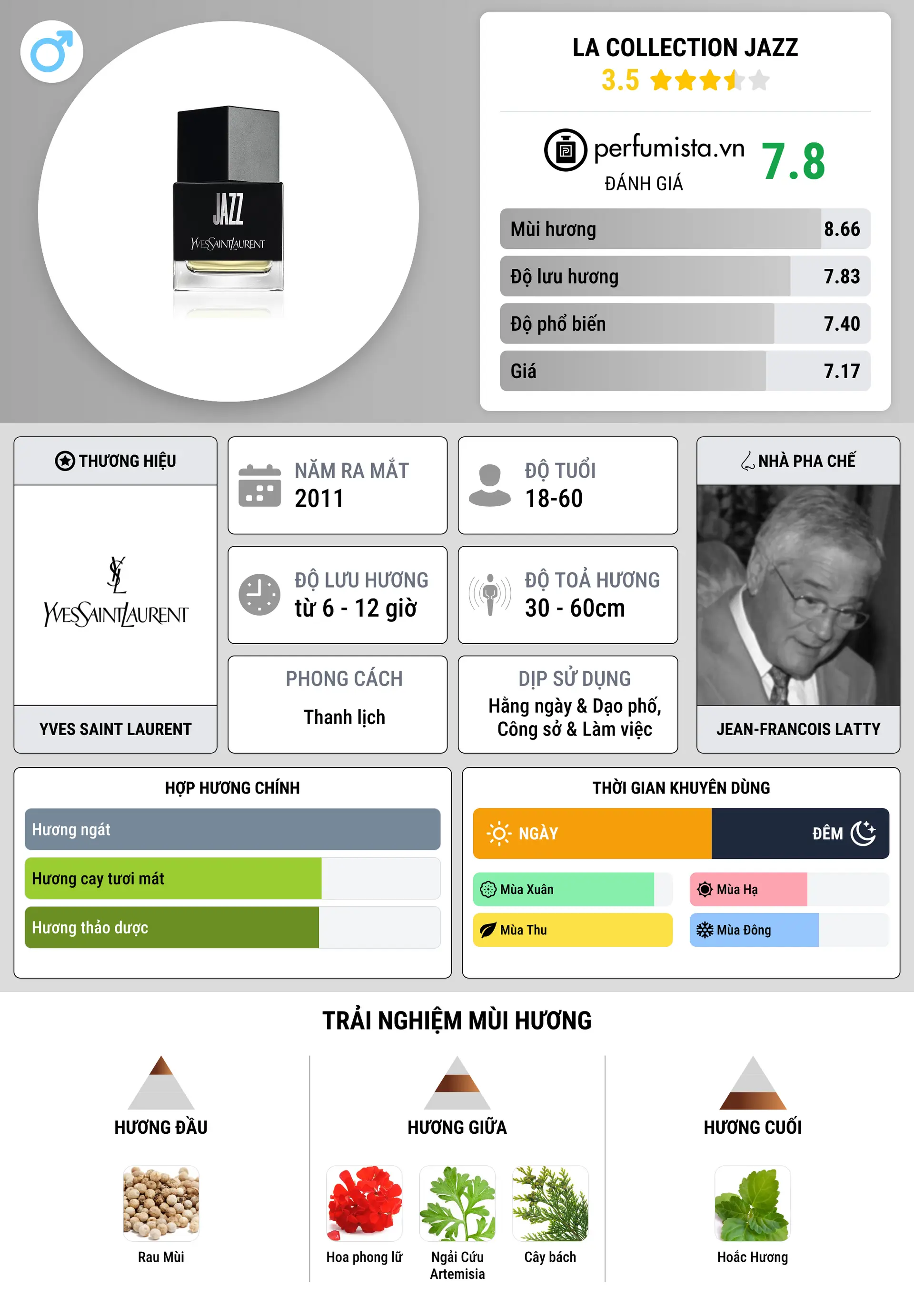Thông tin chi tiết La Collection Jazz