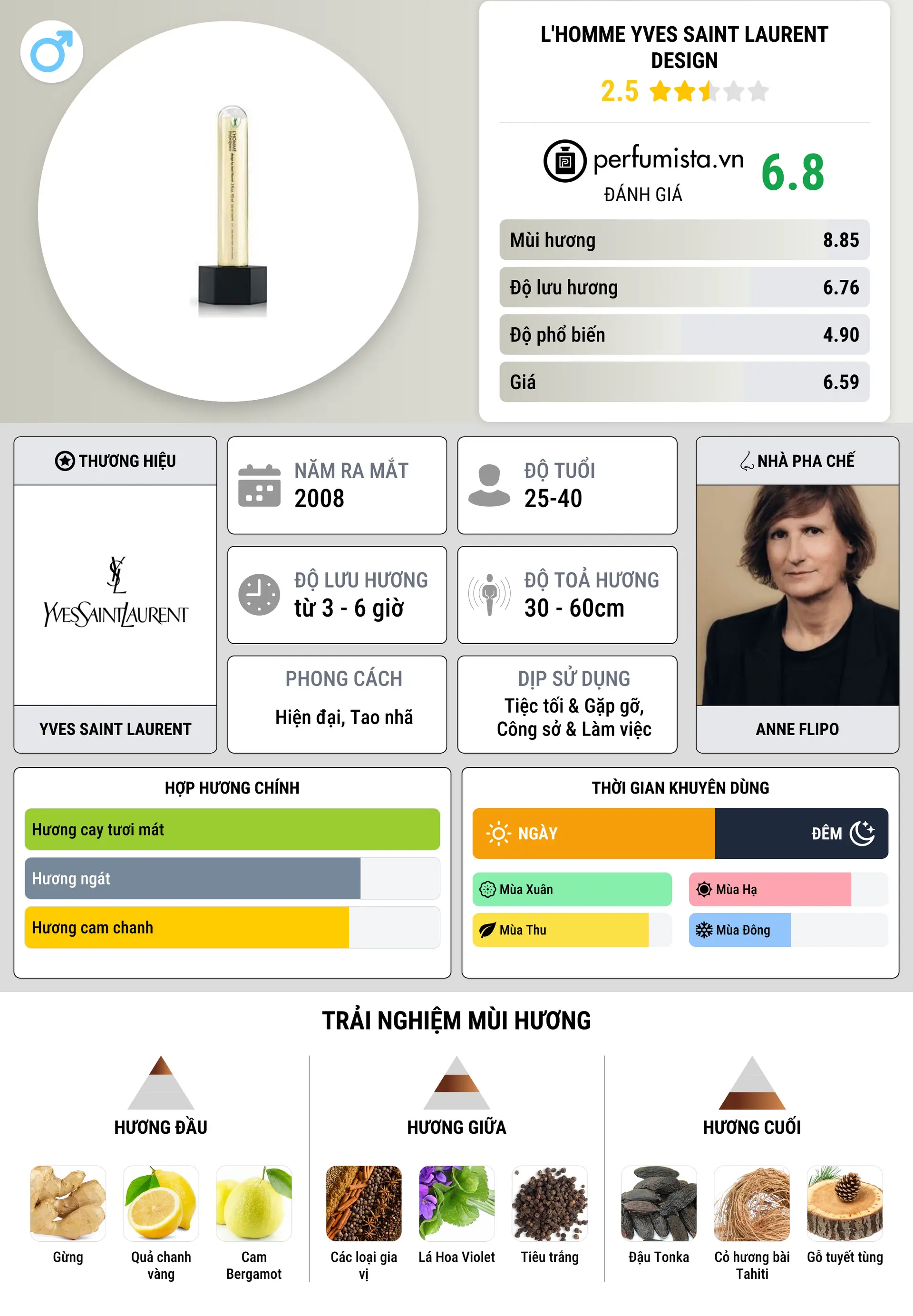 Thông tin chi tiết L'Homme Yves Saint Laurent design