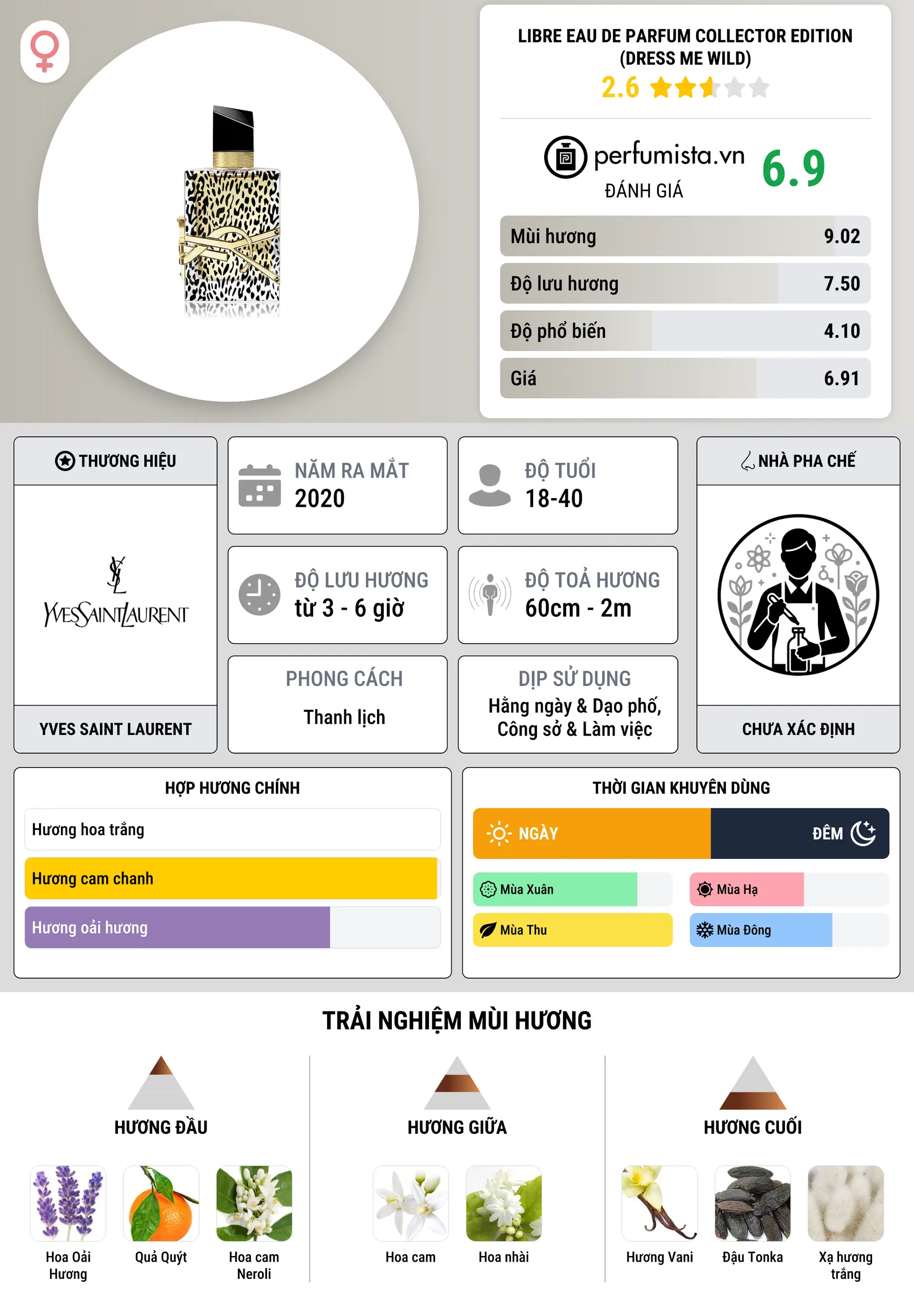 Thông tin chi tiết Libre Eau de Parfum Collector Edition (Dress Me Wild)