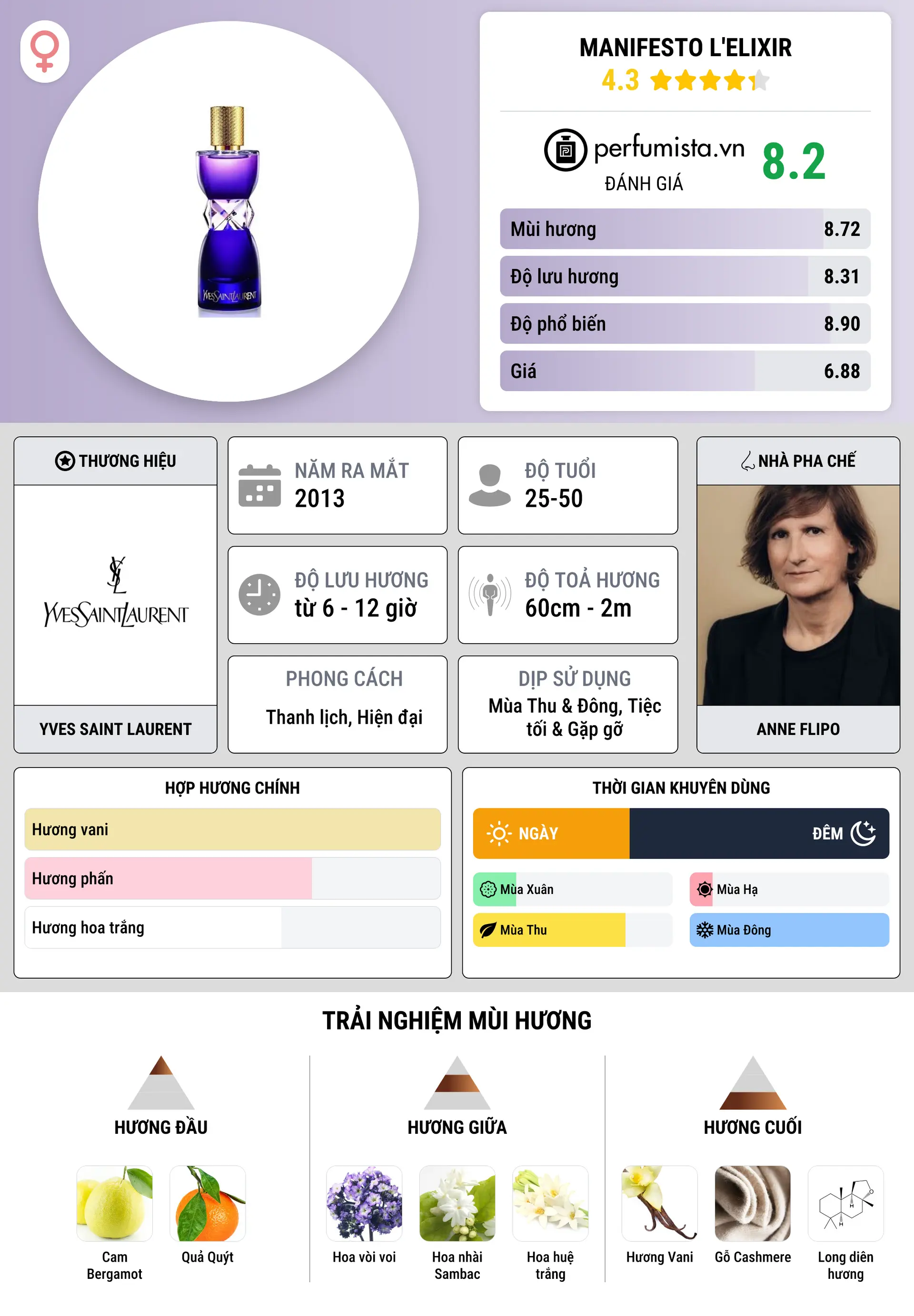 Thông tin chi tiết Manifesto l'Elixir