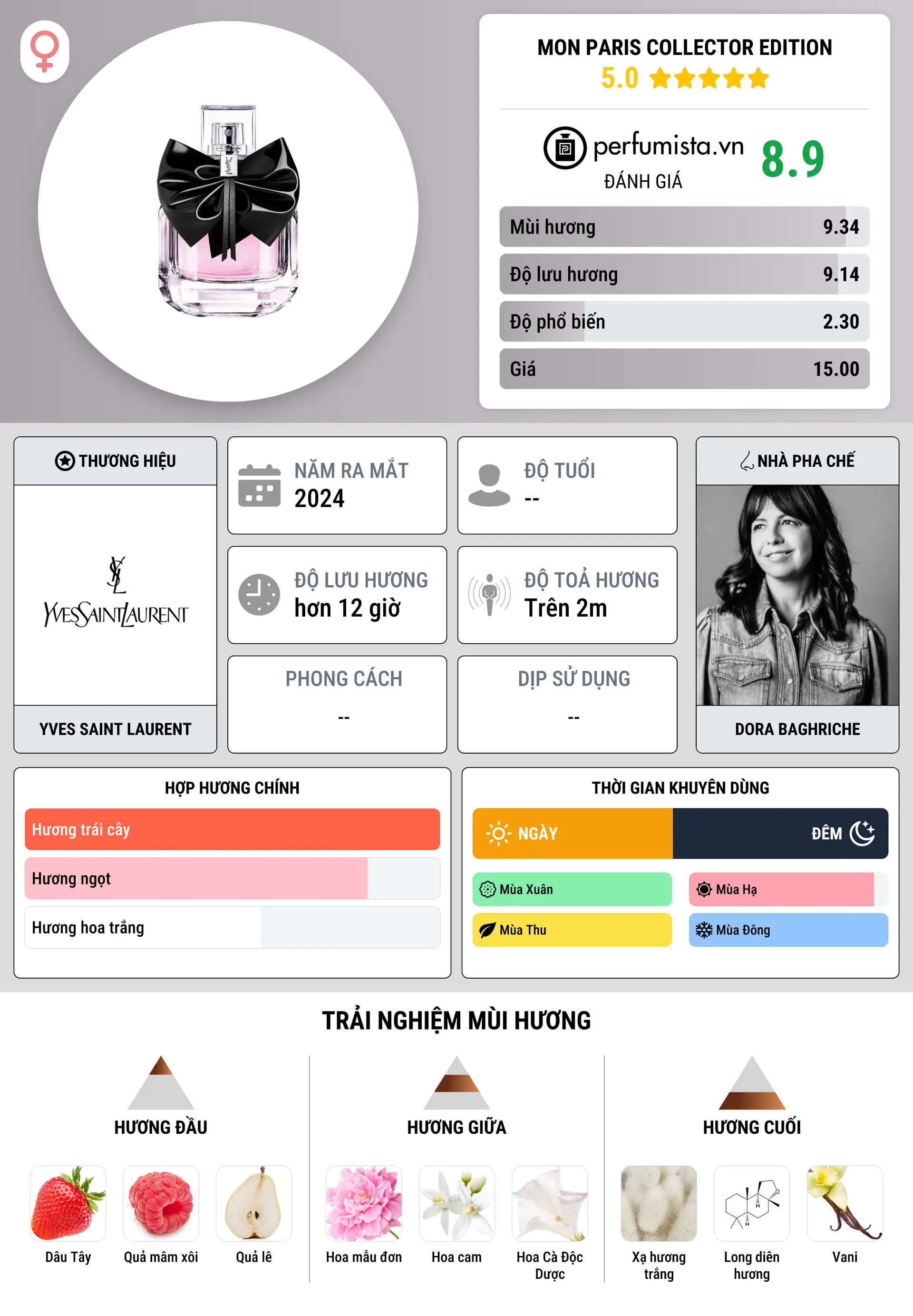 Thông tin chi tiết Mon Paris Collector Edition