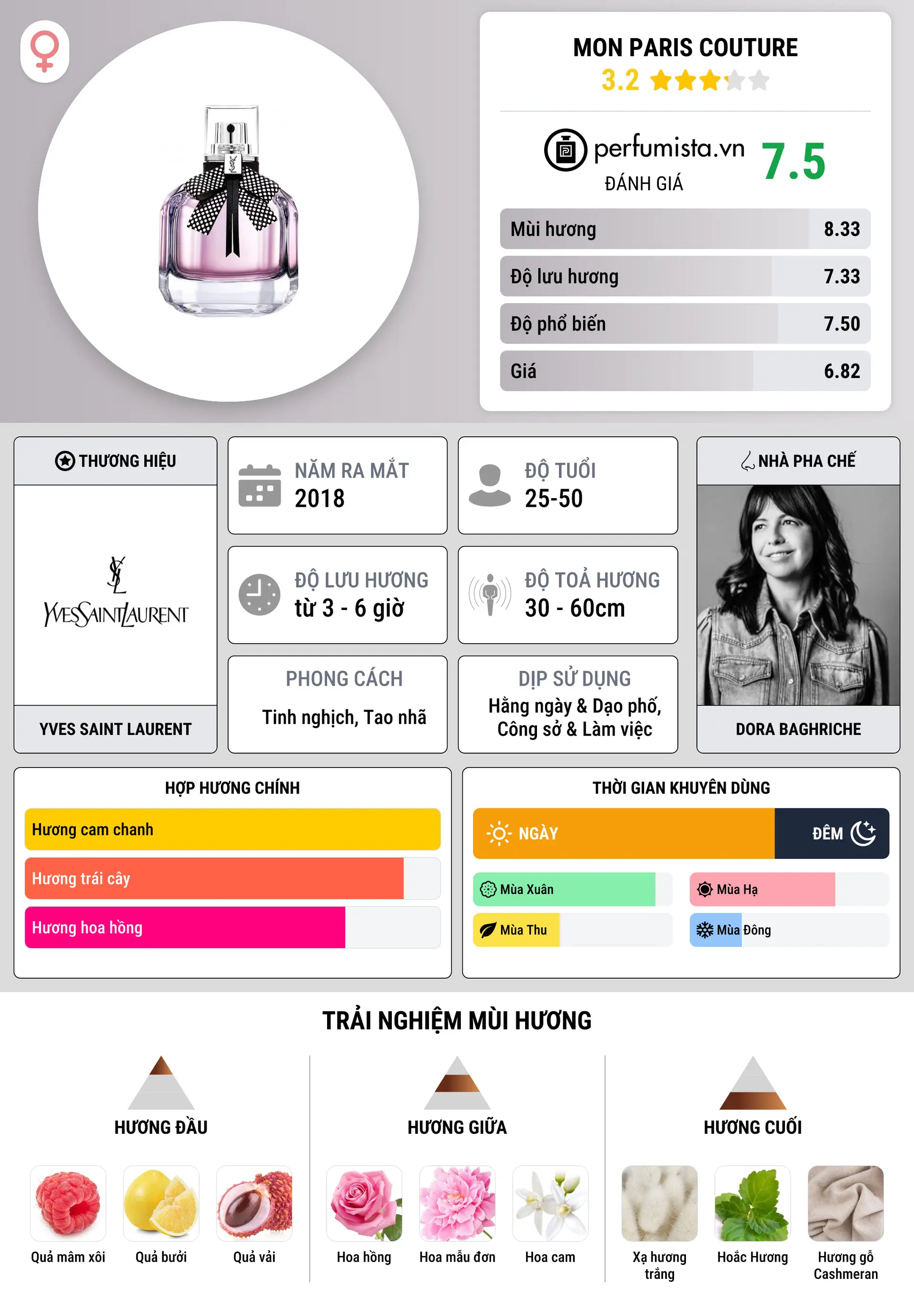 Thông tin chi tiết Mon Paris Couture