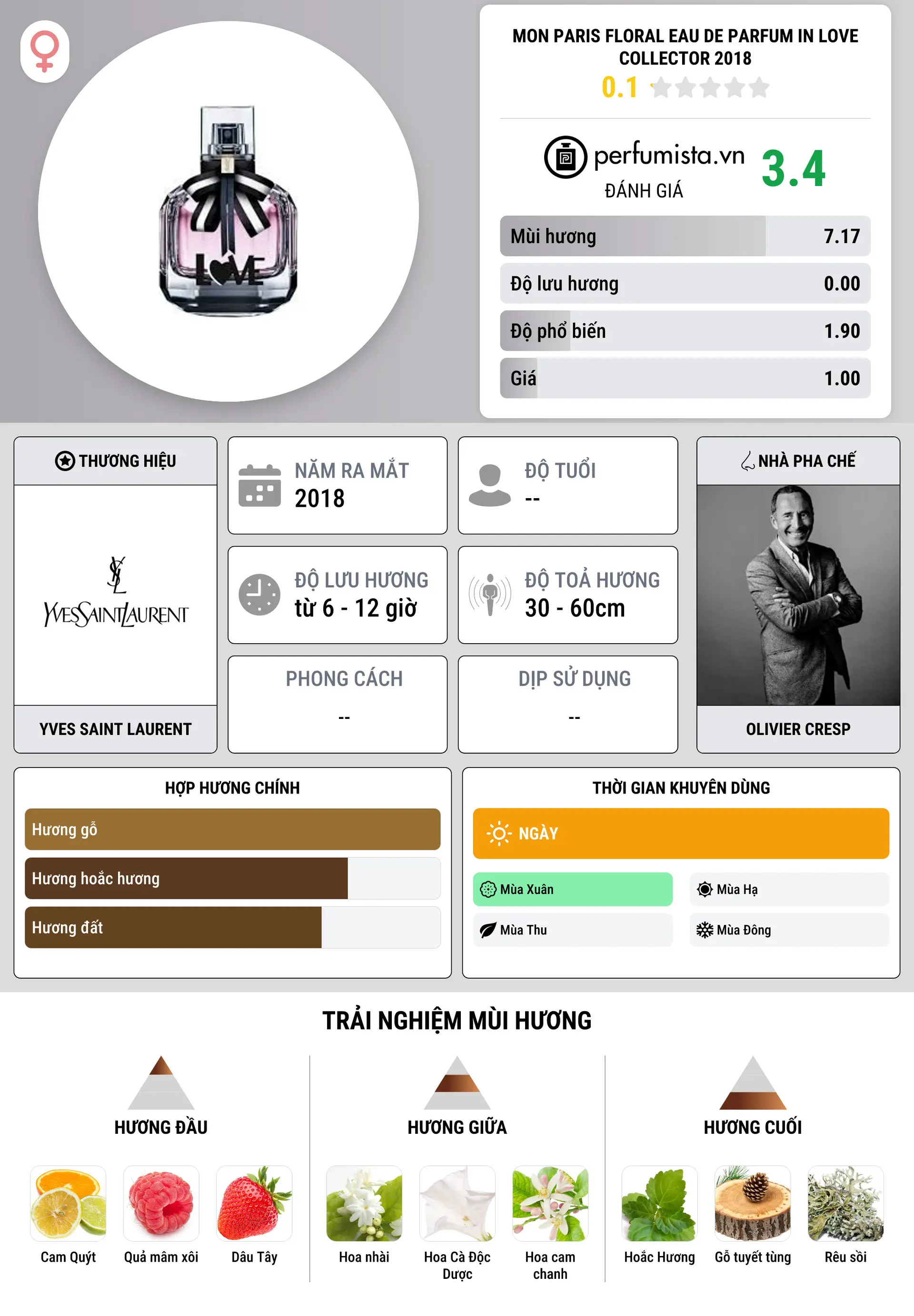 Thông tin chi tiết Mon Paris Floral Eau de Parfum In Love Collector 2018