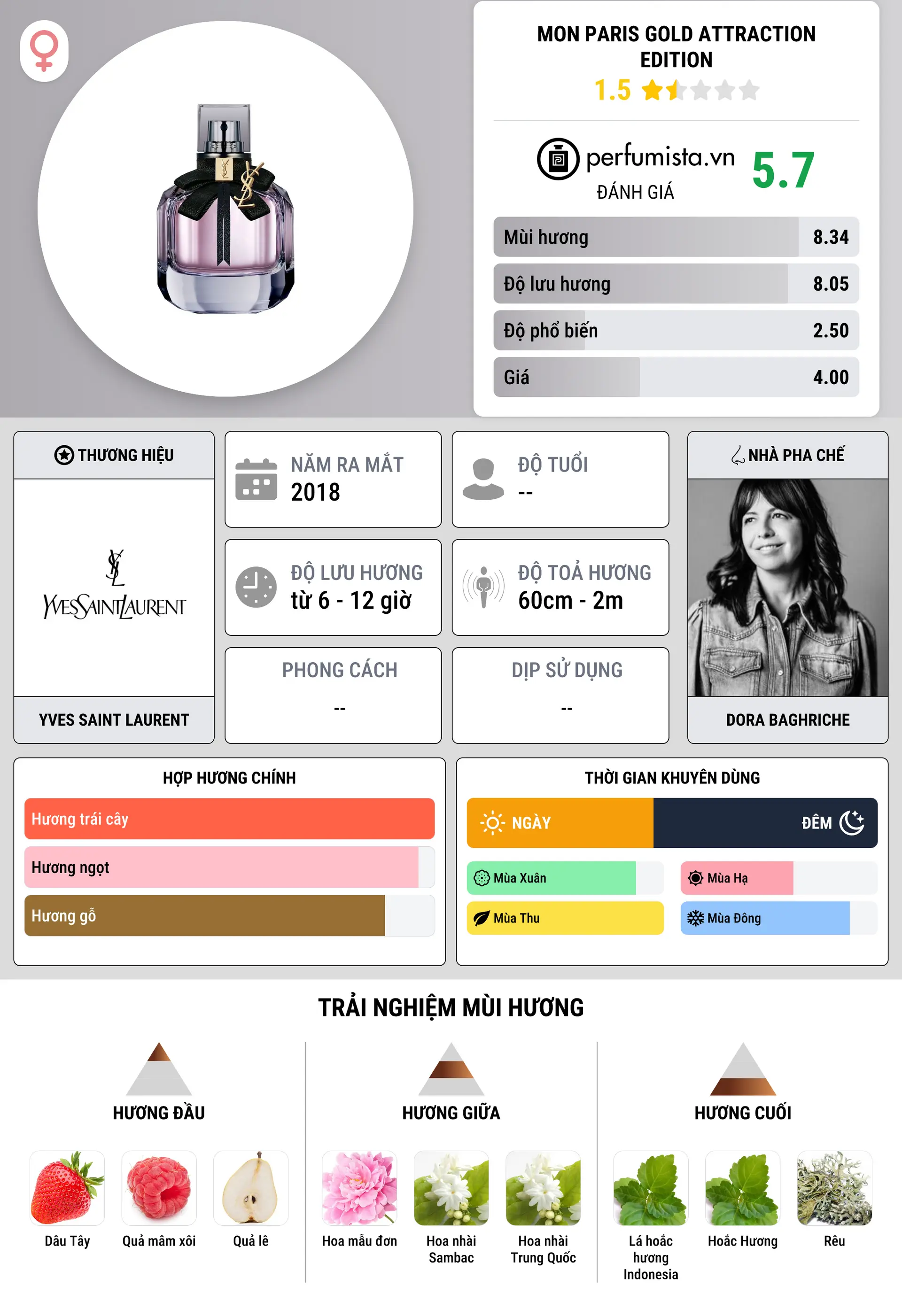 Thông tin chi tiết Mon Paris Gold Attraction Edition