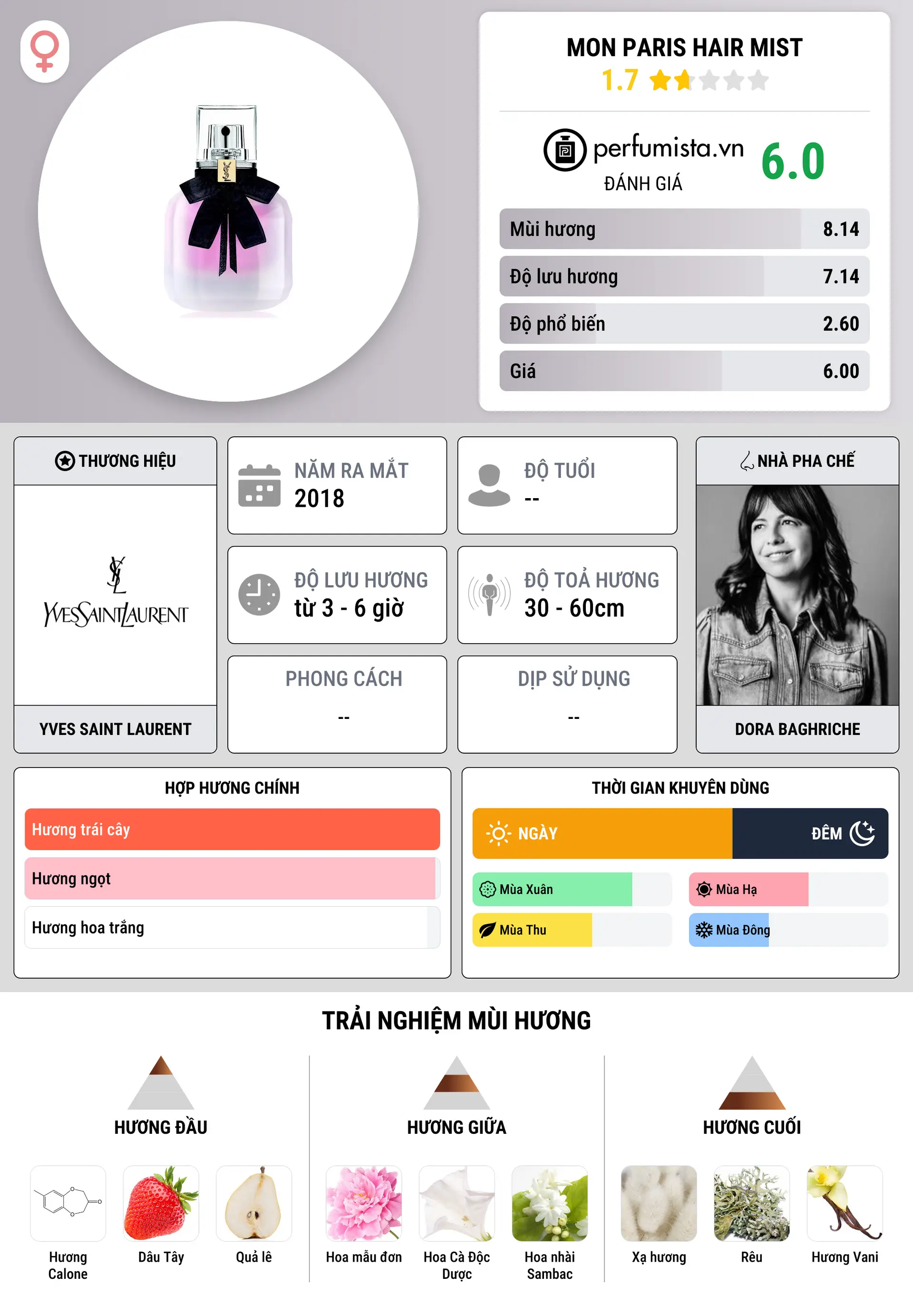 Thông tin chi tiết Mon Paris Hair Mist