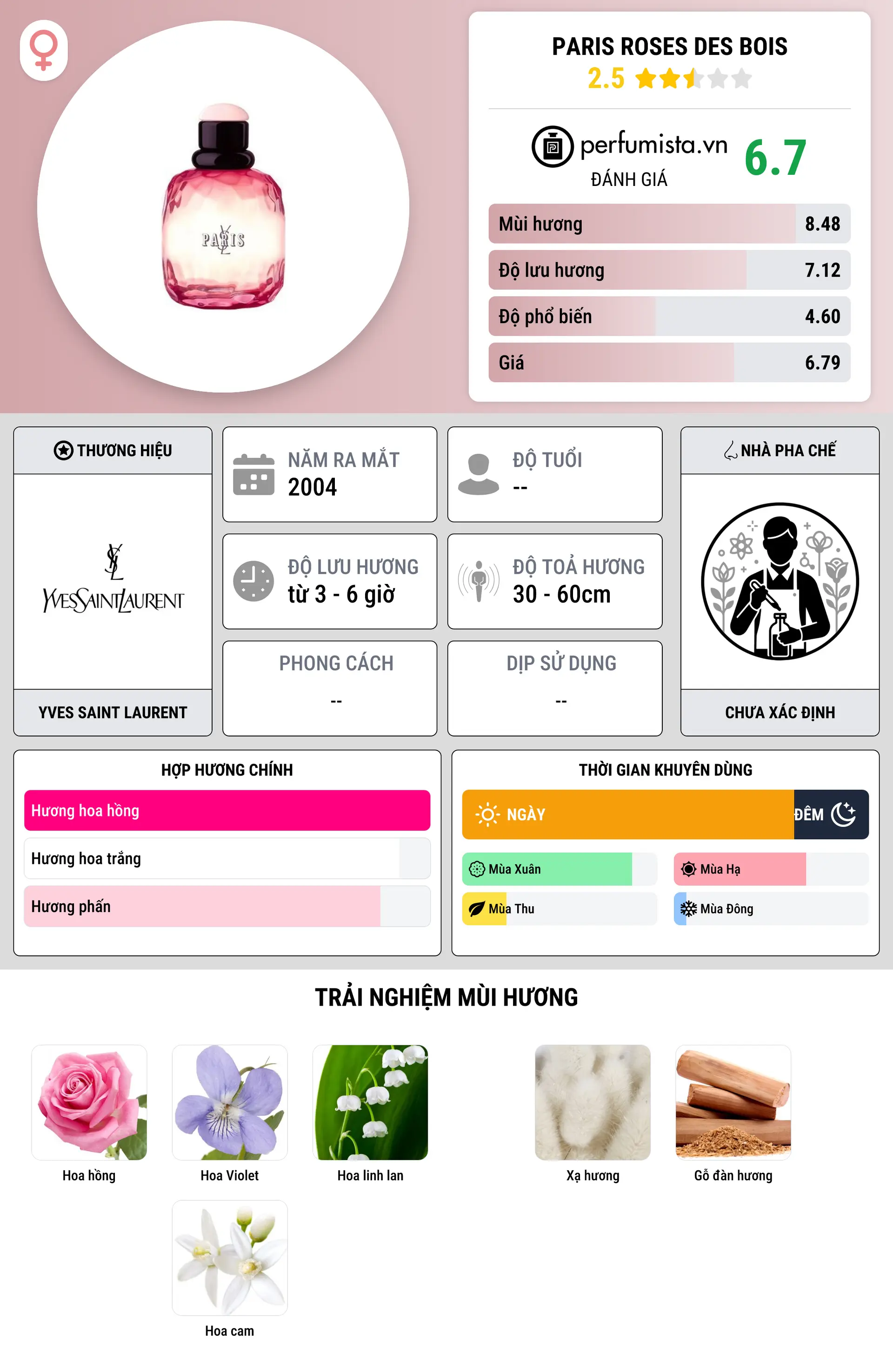 Thông tin chi tiết Paris Roses des Bois