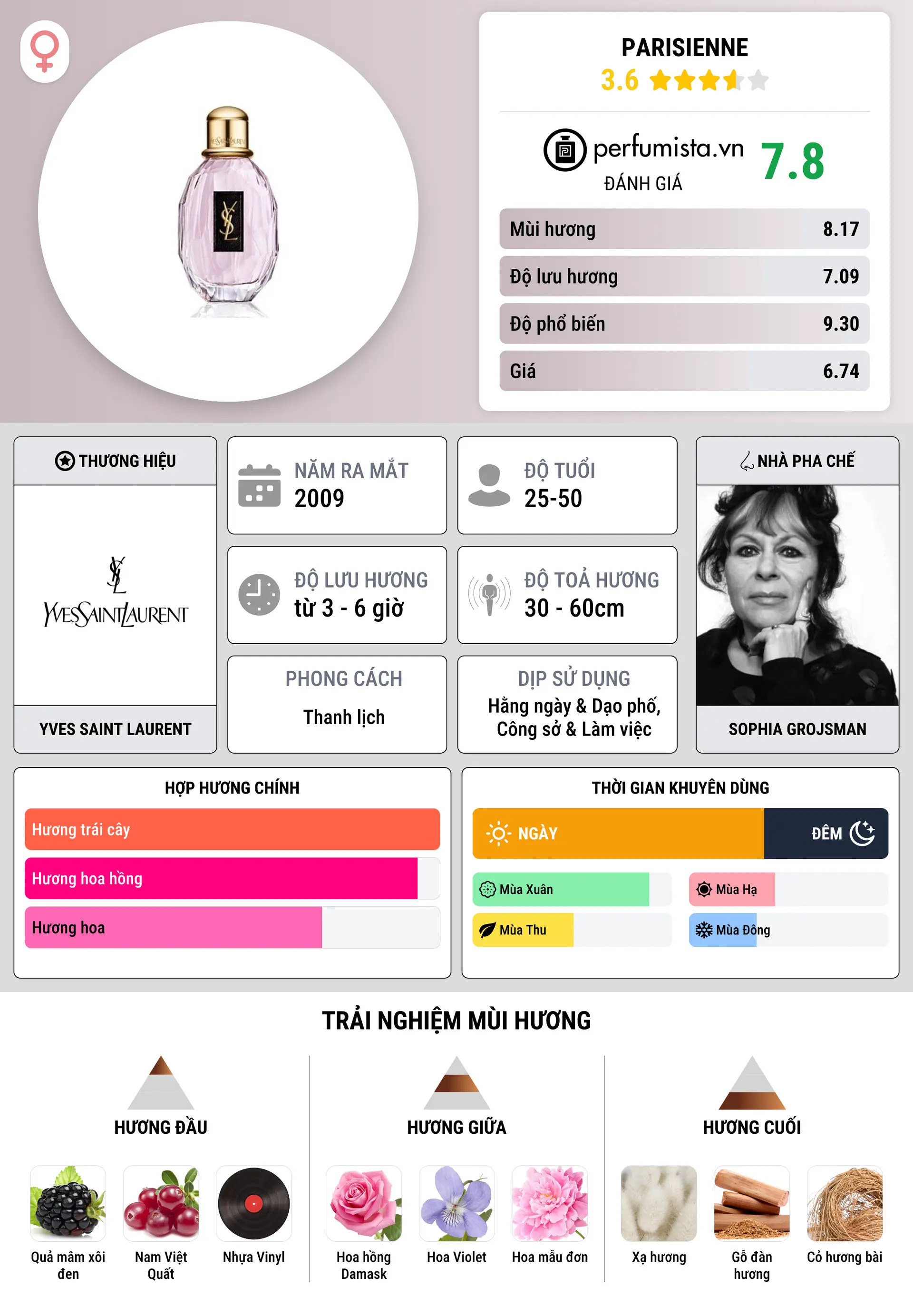 Thông tin chi tiết Parisienne