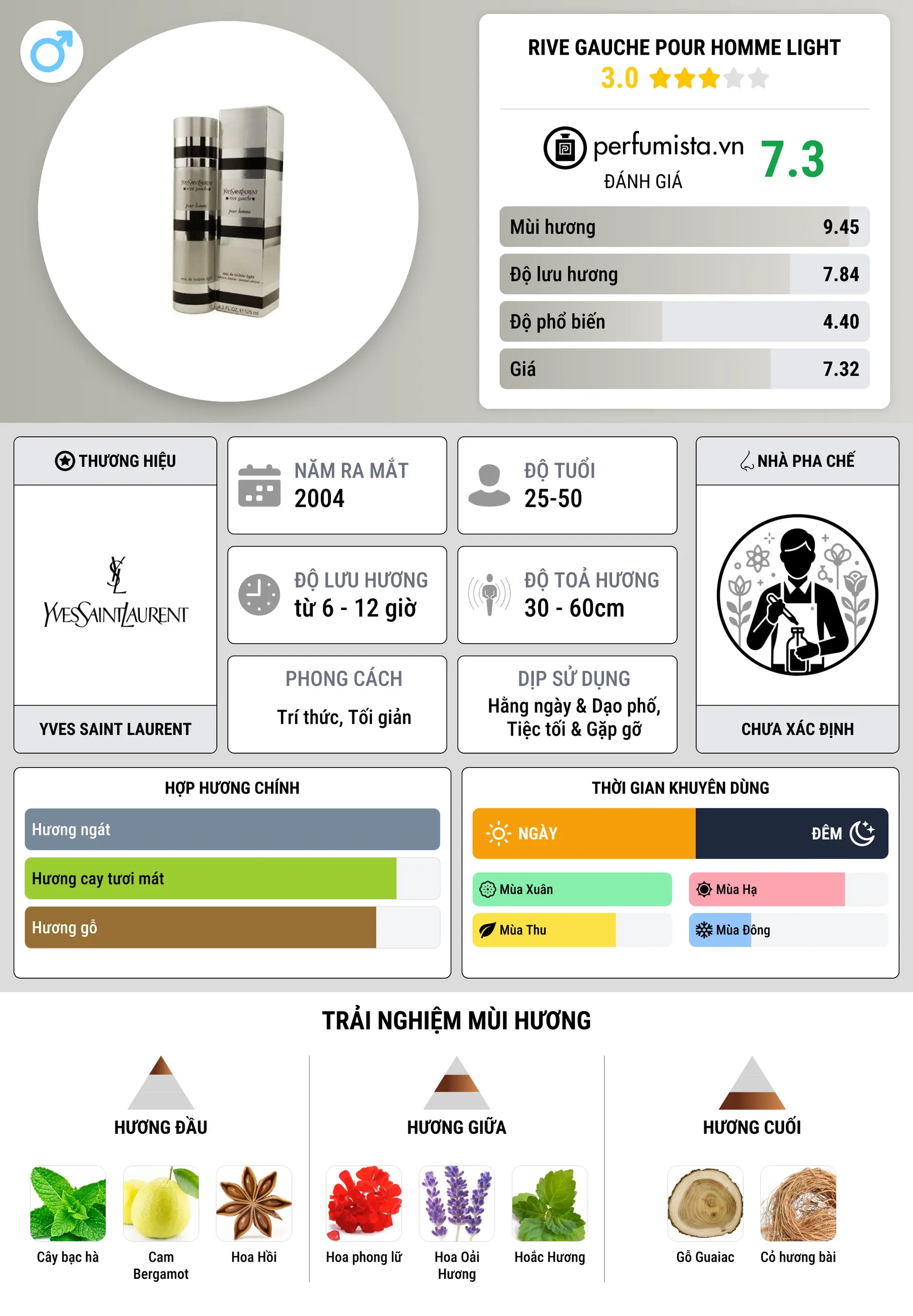 Thông tin chi tiết Rive Gauche Pour Homme Light