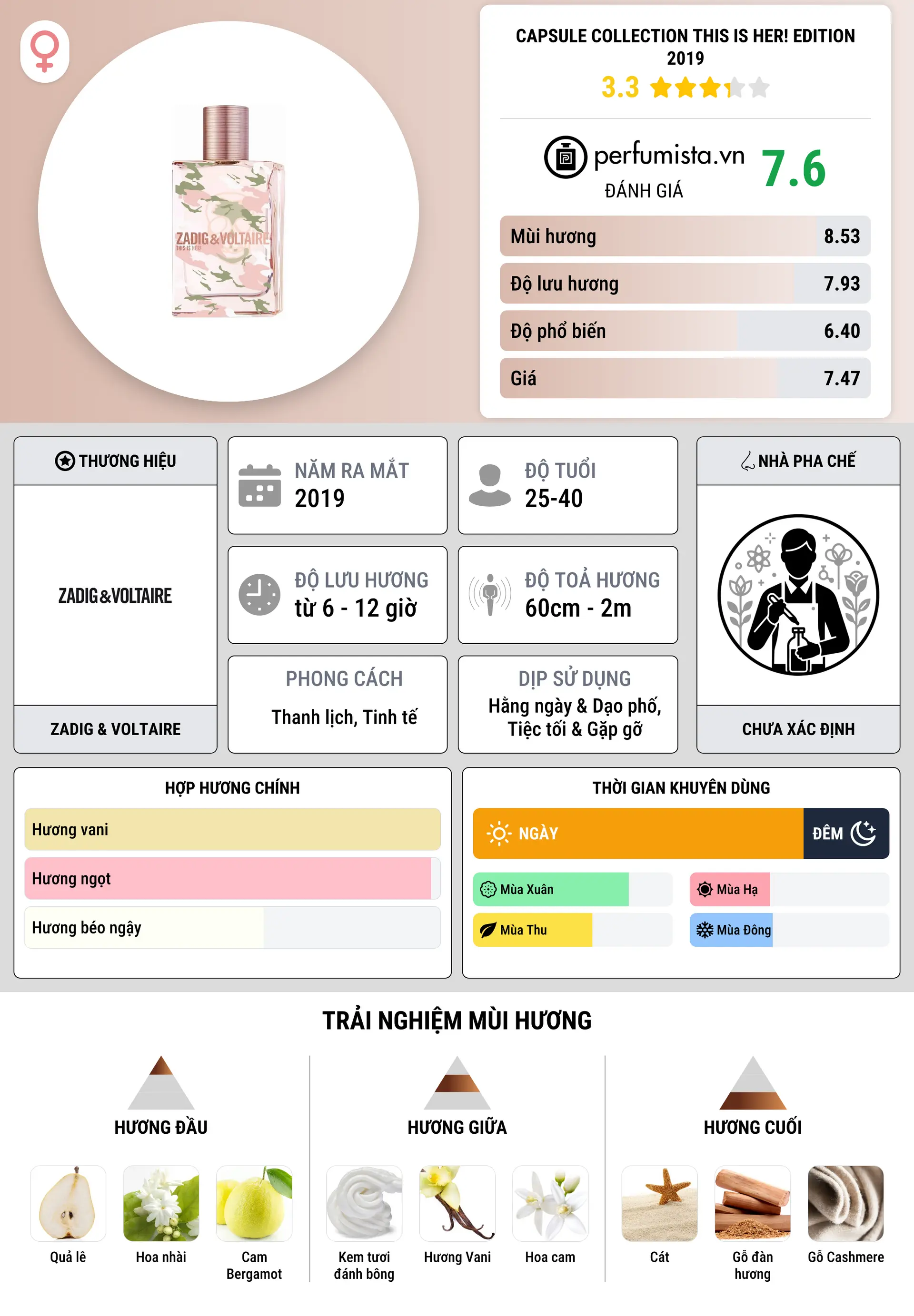 Thông tin chi tiết Capsule Collection This Is Her! Edition 2019