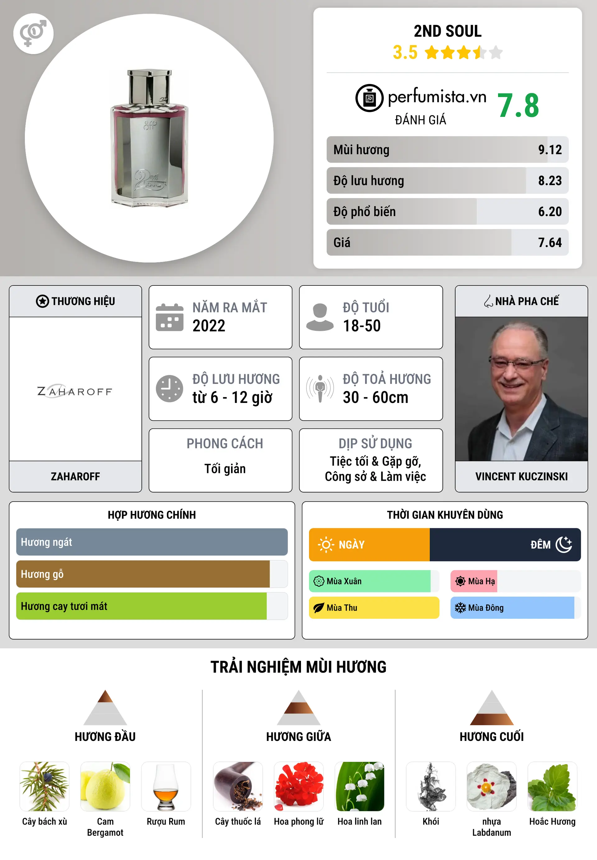 Thông tin chi tiết 2nd Soul