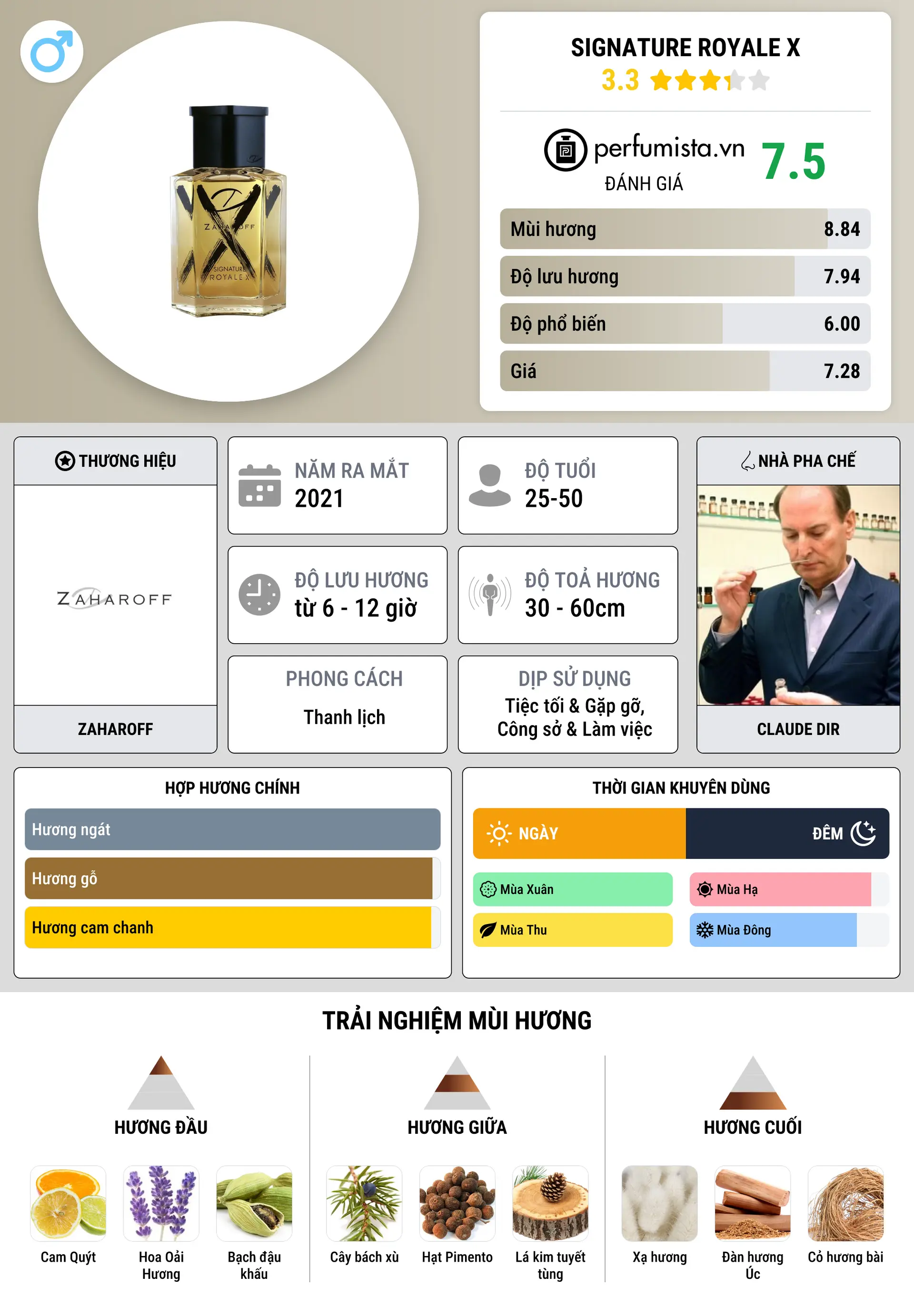 Thông tin chi tiết Signature Royale X