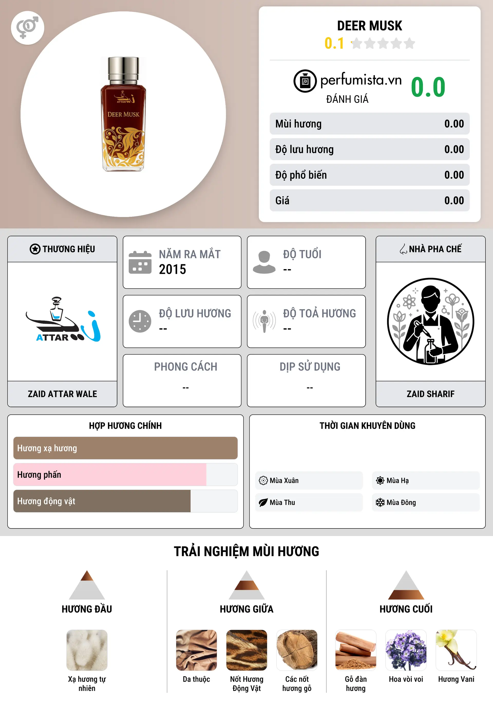 Thông tin chi tiết Deer Musk