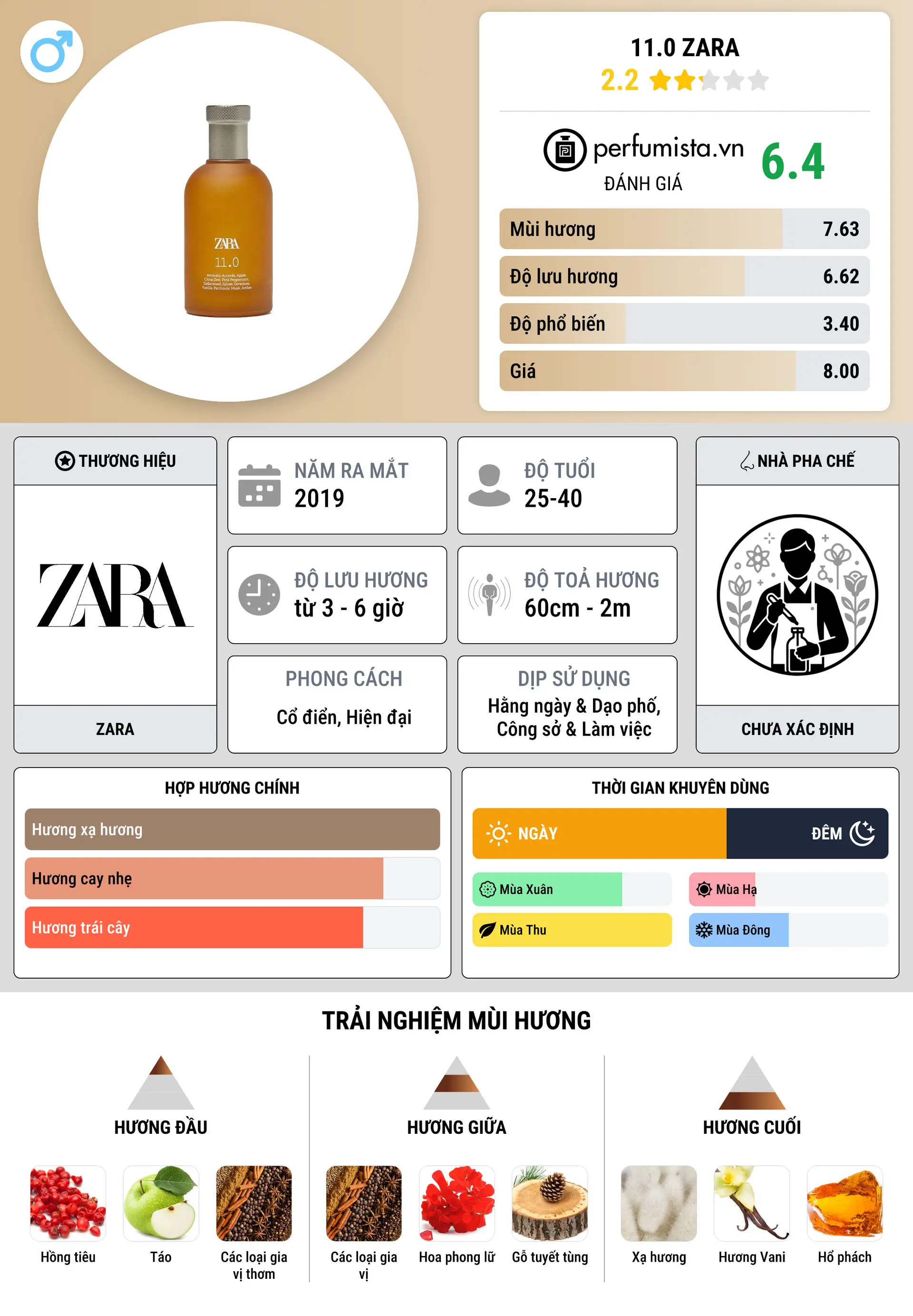 Thông tin chi tiết 11.0 Zara