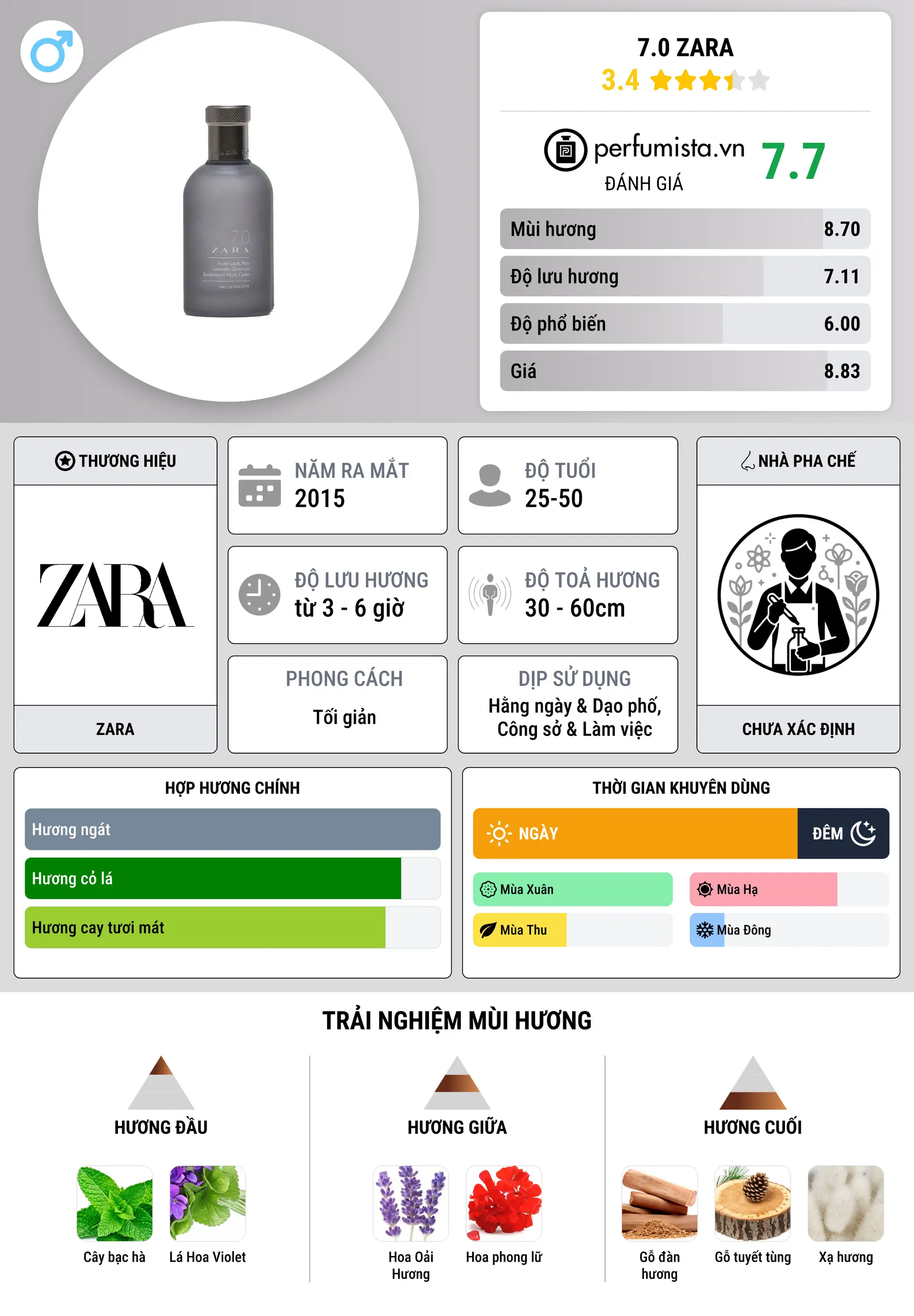 Thông tin chi tiết 7.0 Zara