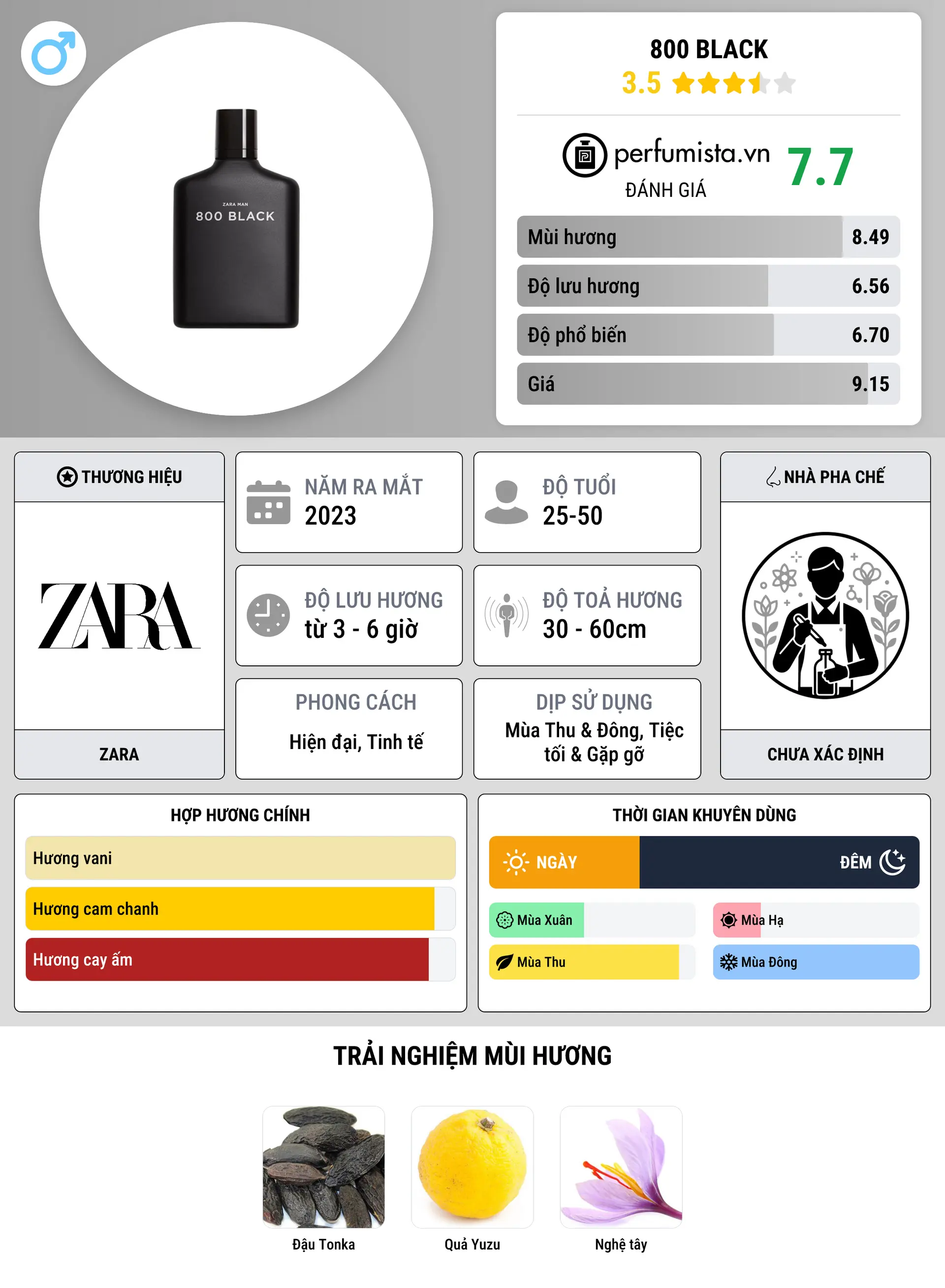 Thông tin chi tiết 800 Black