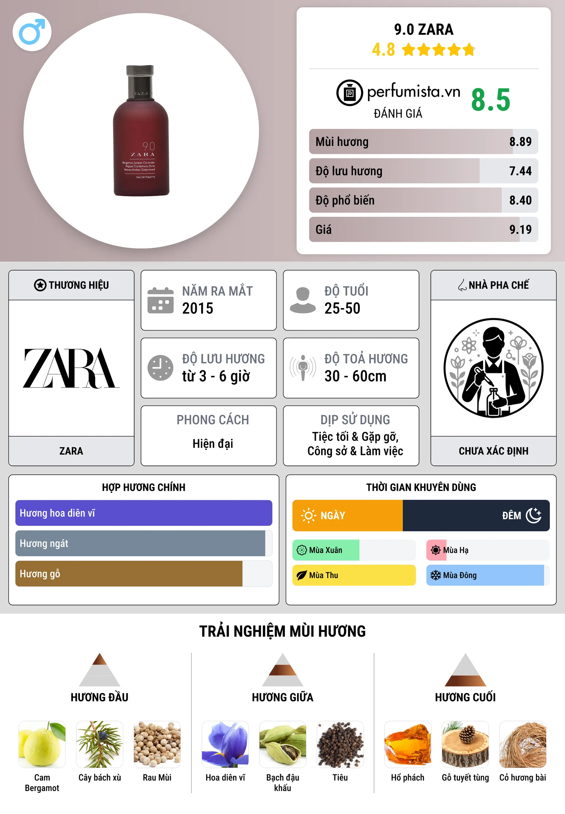 Thông tin chi tiết 9.0 Zara