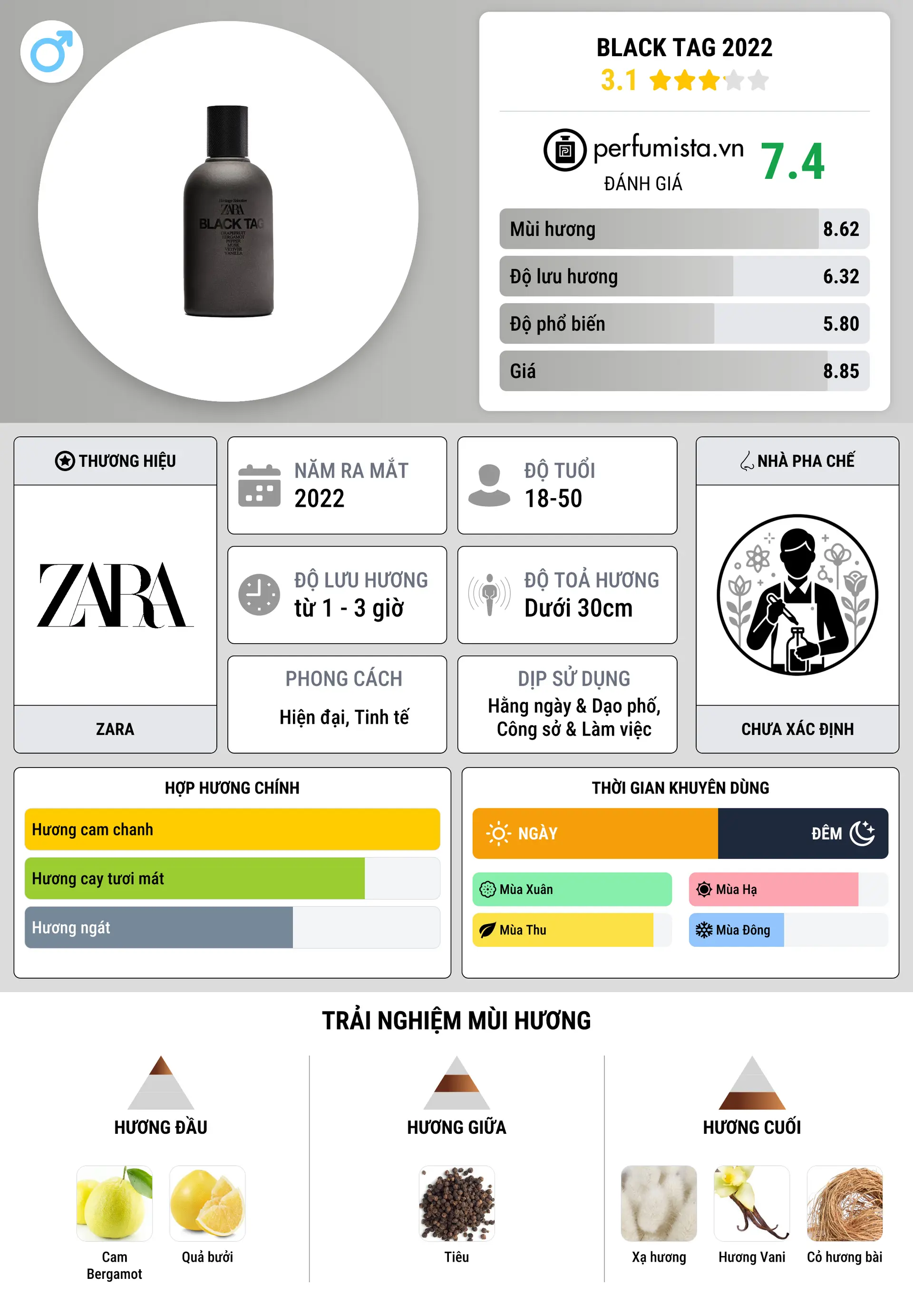 Thông tin chi tiết Black Tag 2022
