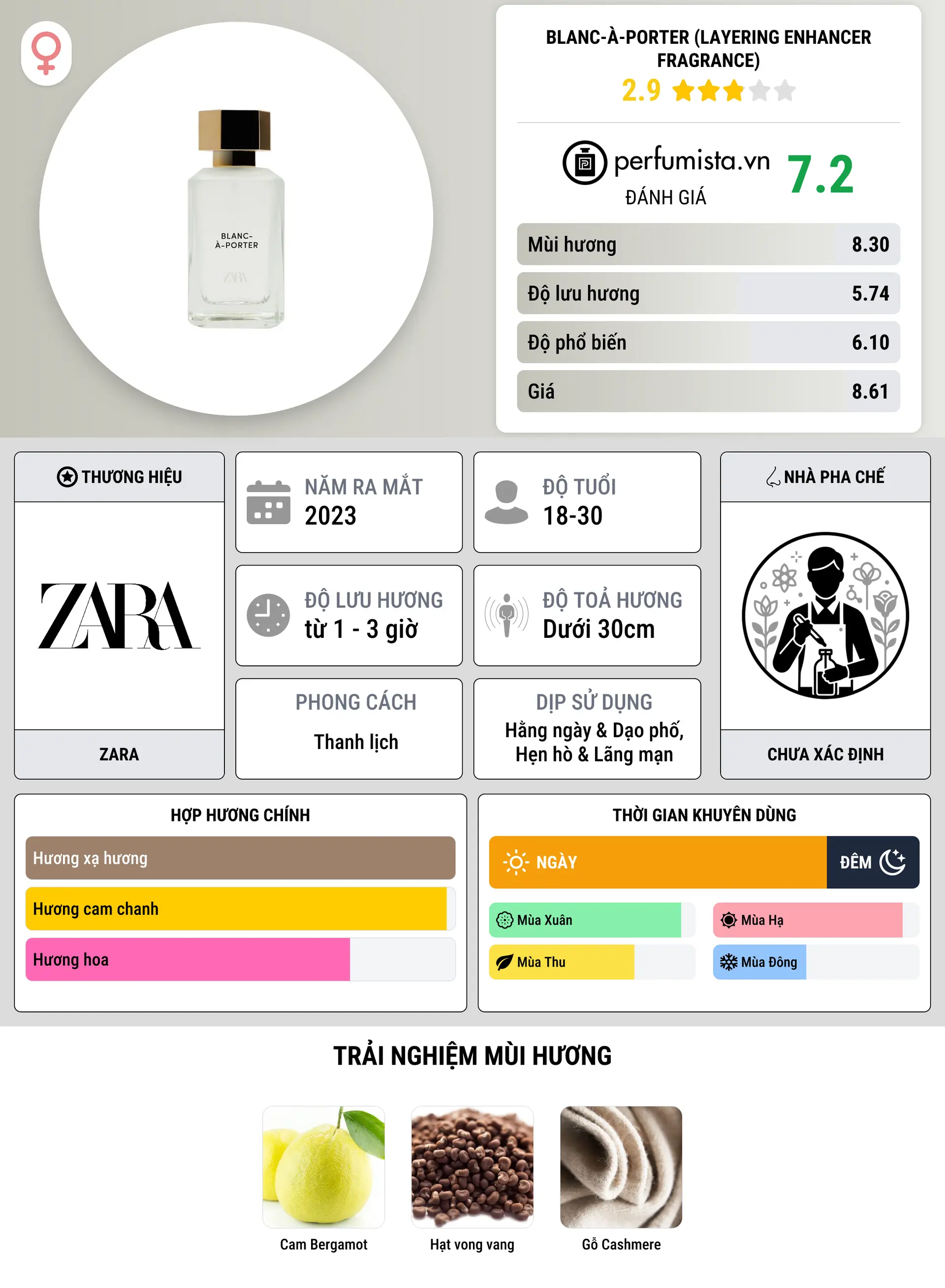 Thông tin chi tiết Blanc-à-Porter (Layering Enhancer Fragrance)